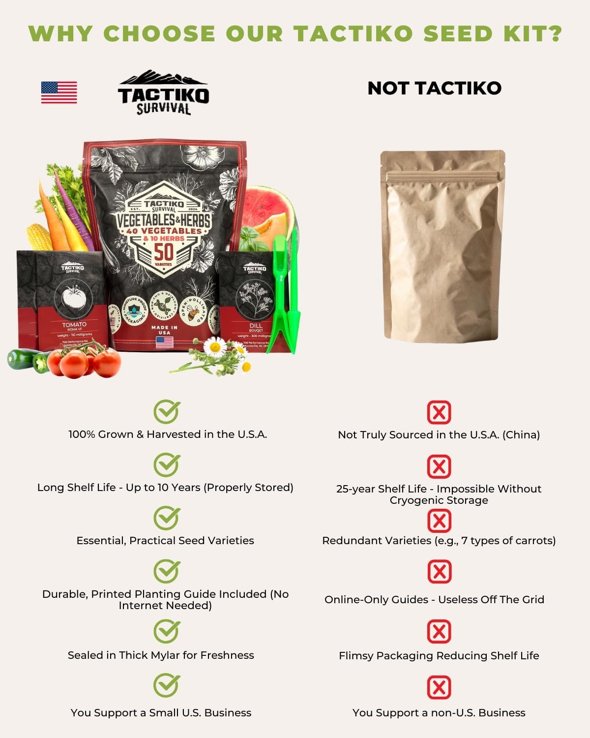 Tactiko Vegetable, Herb and Fruit Seed Kit | 50 Varieties | 37,000+ Non-GMO