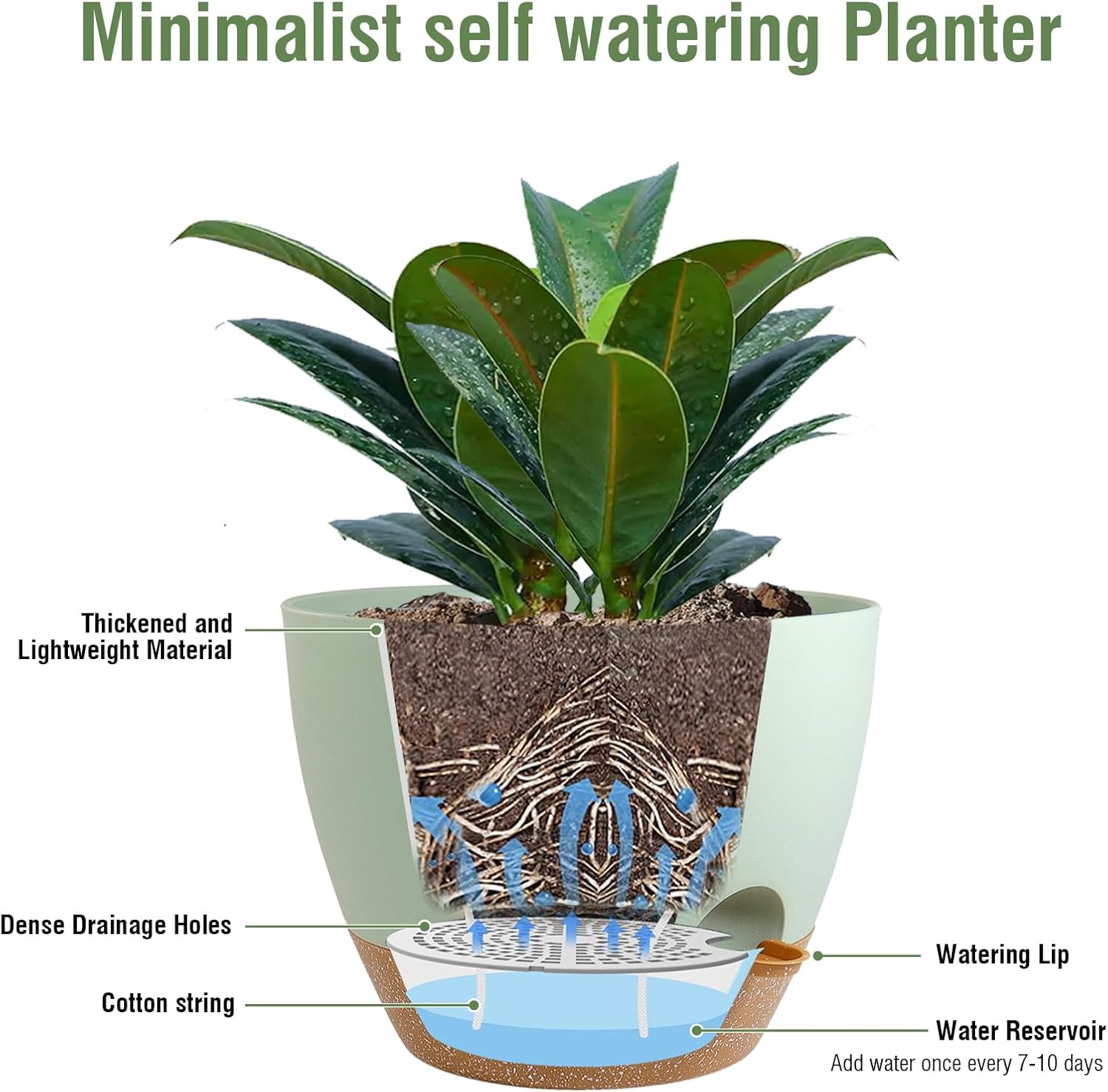Meowell 12 inch Large Self Watering Pots, Plant Pots with Mesh Drainage Holes for Indoor Outdoor Plants, Plastic
