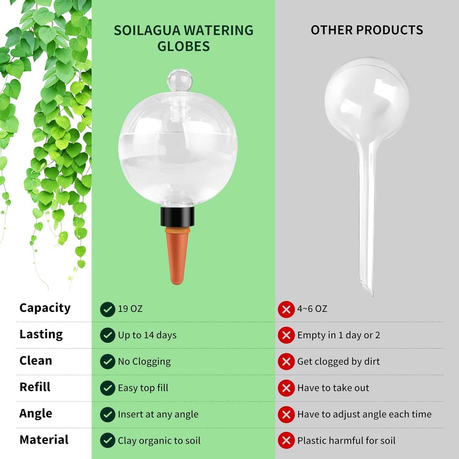 Soilagua 19 oz Extra Large Plant Self Watering Globes Top Fill, Plastic Water Bulbs, Slow Release Terracotta Self