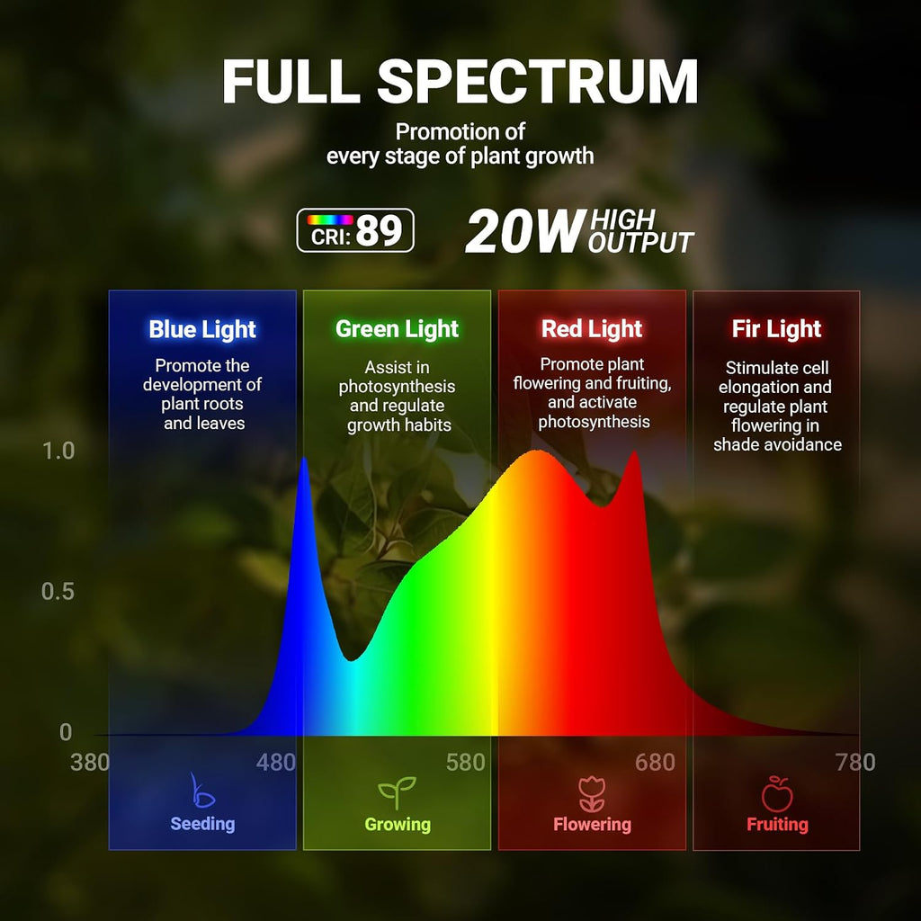 Barrina T10 Standing Grow Light for Indoor Plants, 20W 2FT, Full Spectrum | Desk LED Plant Light, Hanging and Standing