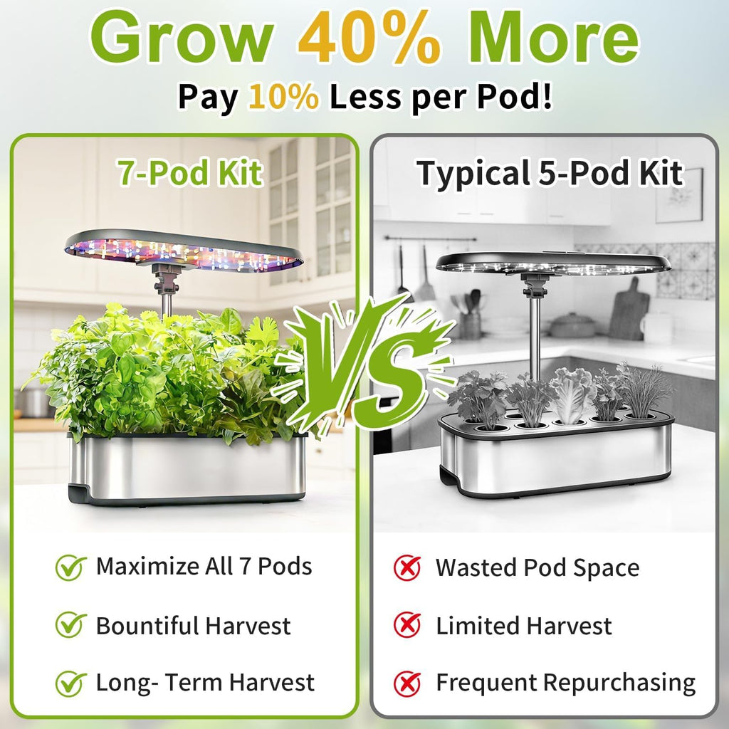 Gourmet Herb Seed Pod Kit for AeroGarden, idoo, Ahopegarden, MUFGA with Basil, Parsley, Thyme, Mint, Cilantro, Dill