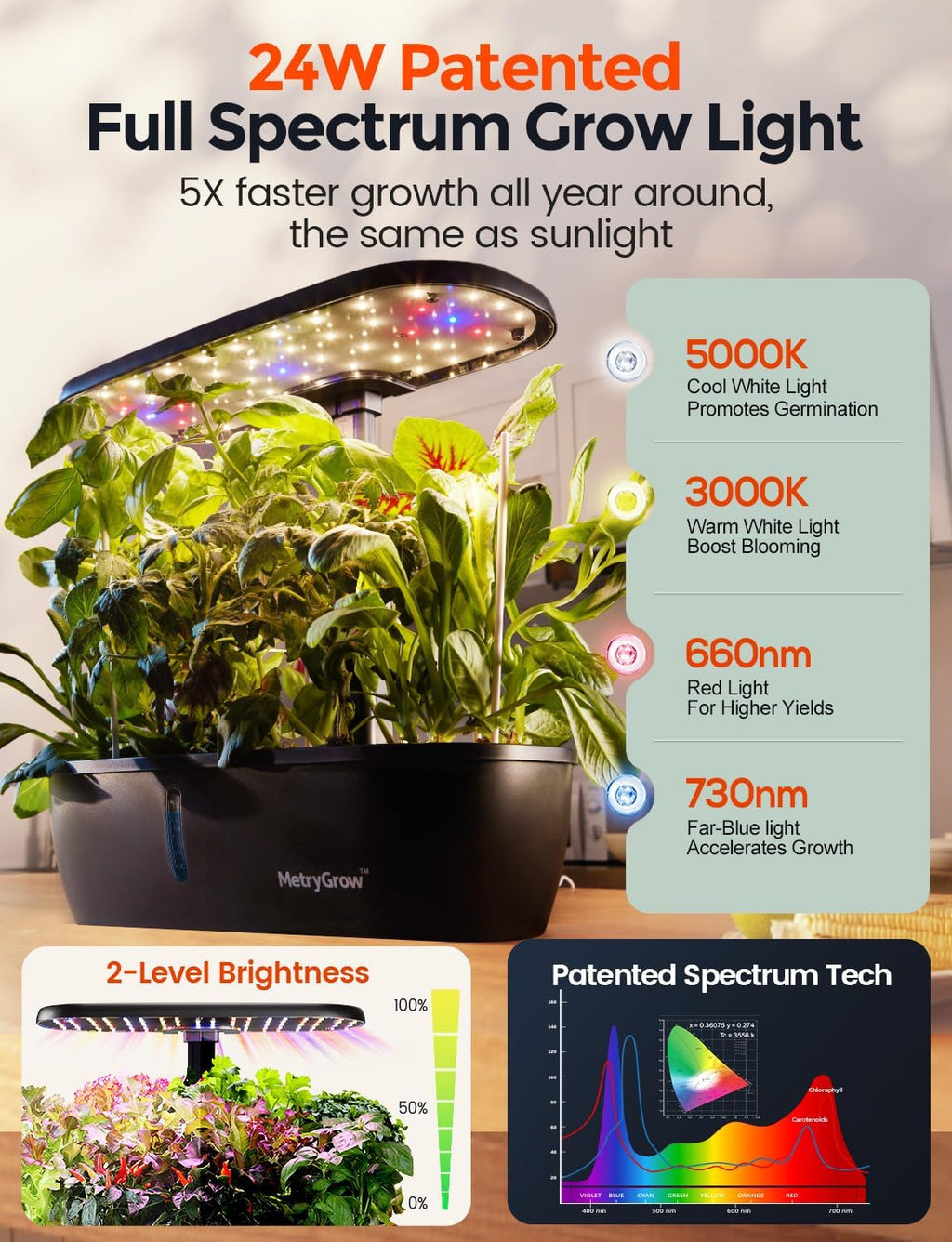 MG-15 Hydroponic Growing System Kits, Smart Indoor Garden with 24W Grow LED Light Full Spectrum, 15 Pods Herb Garden