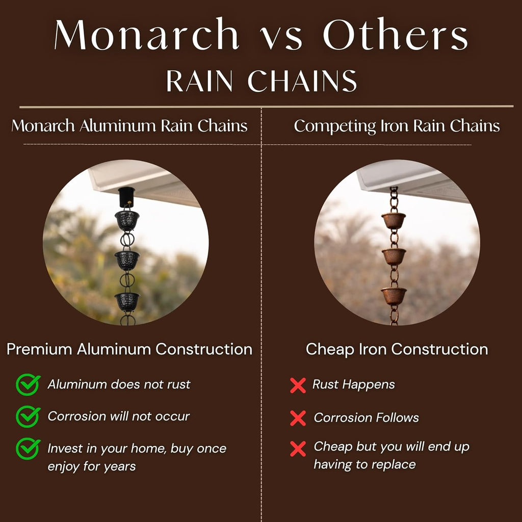 Monarch Rain Chains Aluminum Ring Black Rain Chains for Gutters – 8.5 ft Black Decorative Rainchain Outdoor Durable