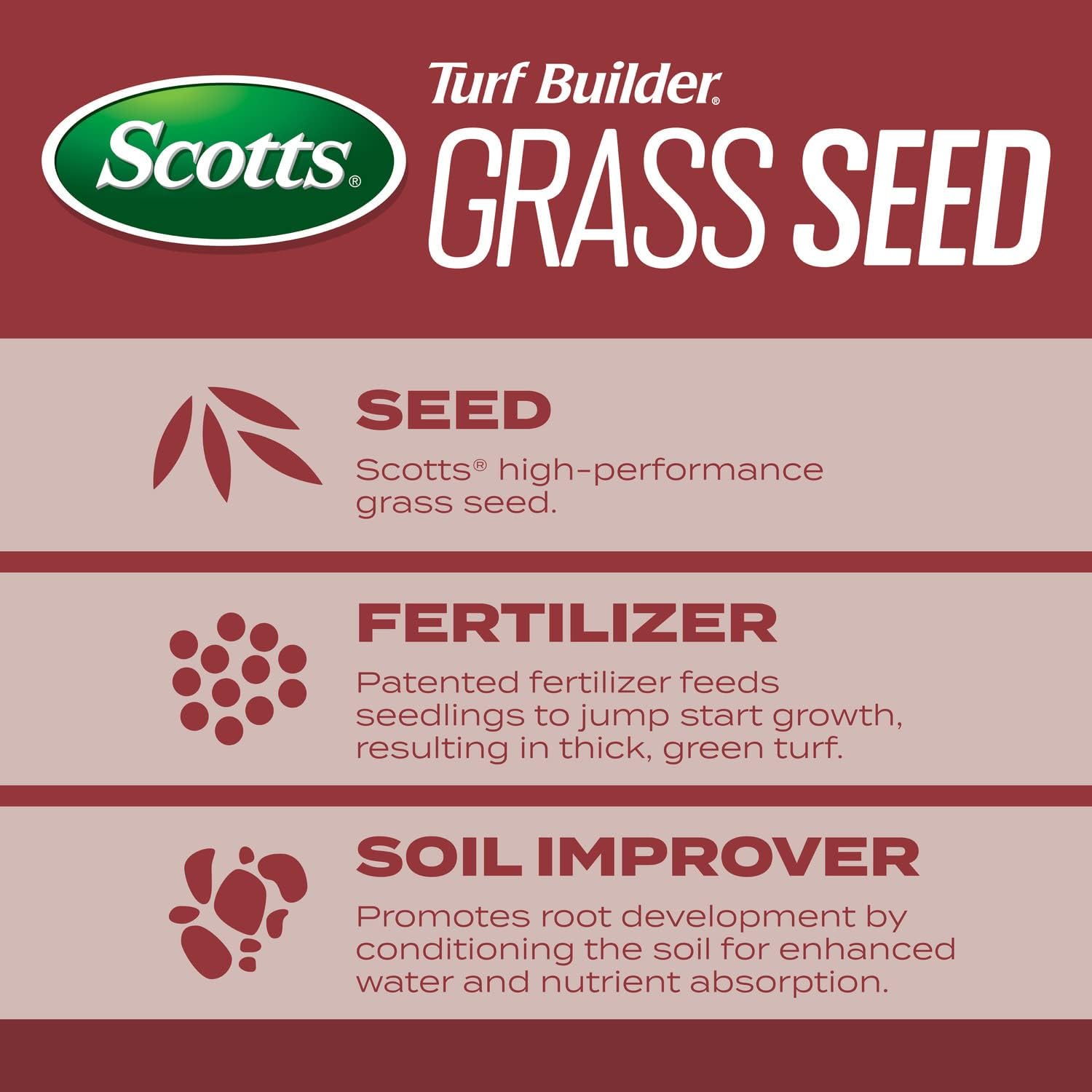 Scotts Turf Builder Grass Seed Sunny Mix, 2.4 lbs. | Grass Seed Plus Lawn Fertilizer and Soil Improver, Thrives in