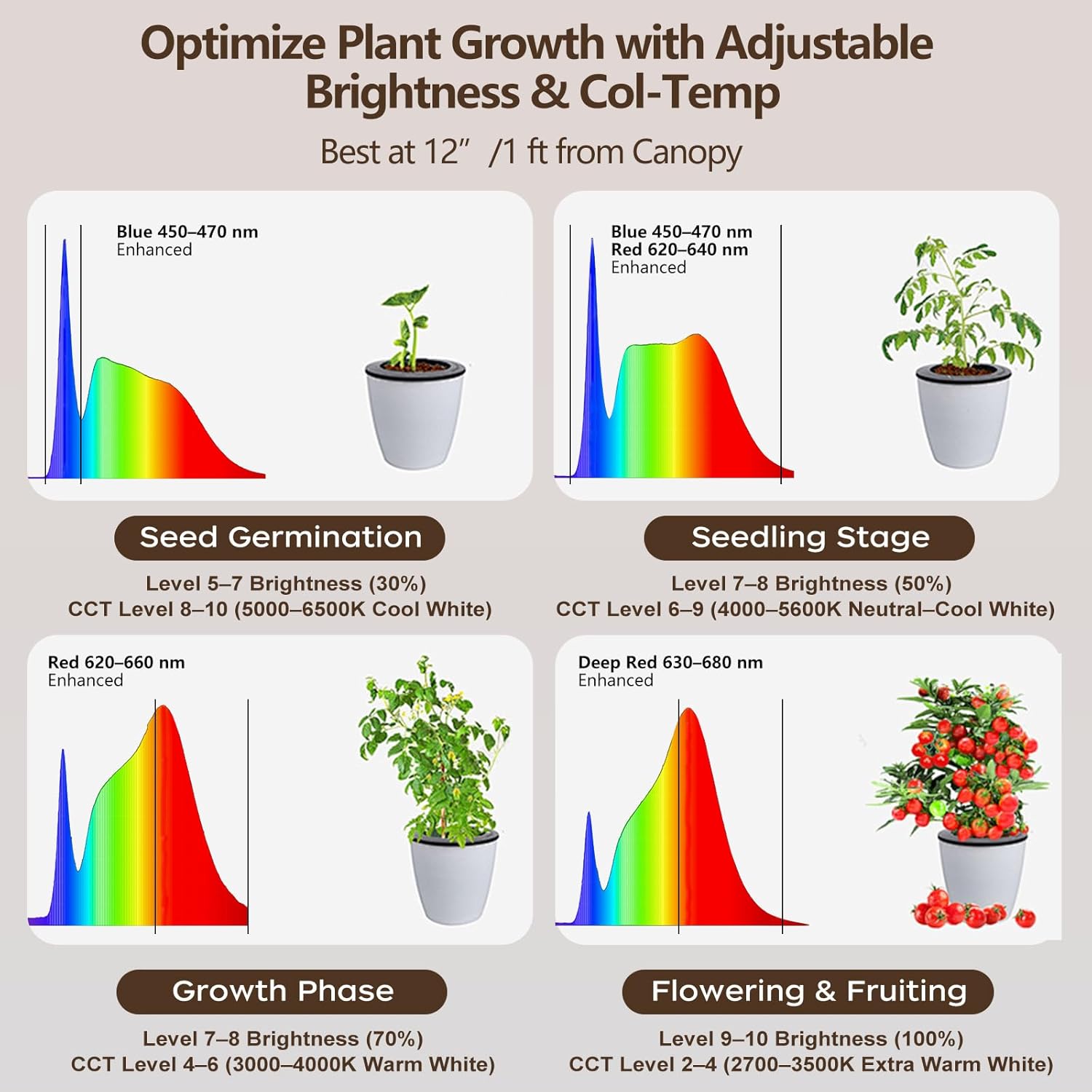 Grow Light for Indoor Plants 60W Full Spectrum LED, 85'' Adjustable Standing Plant Light, Tall Grow Light with Timer &
