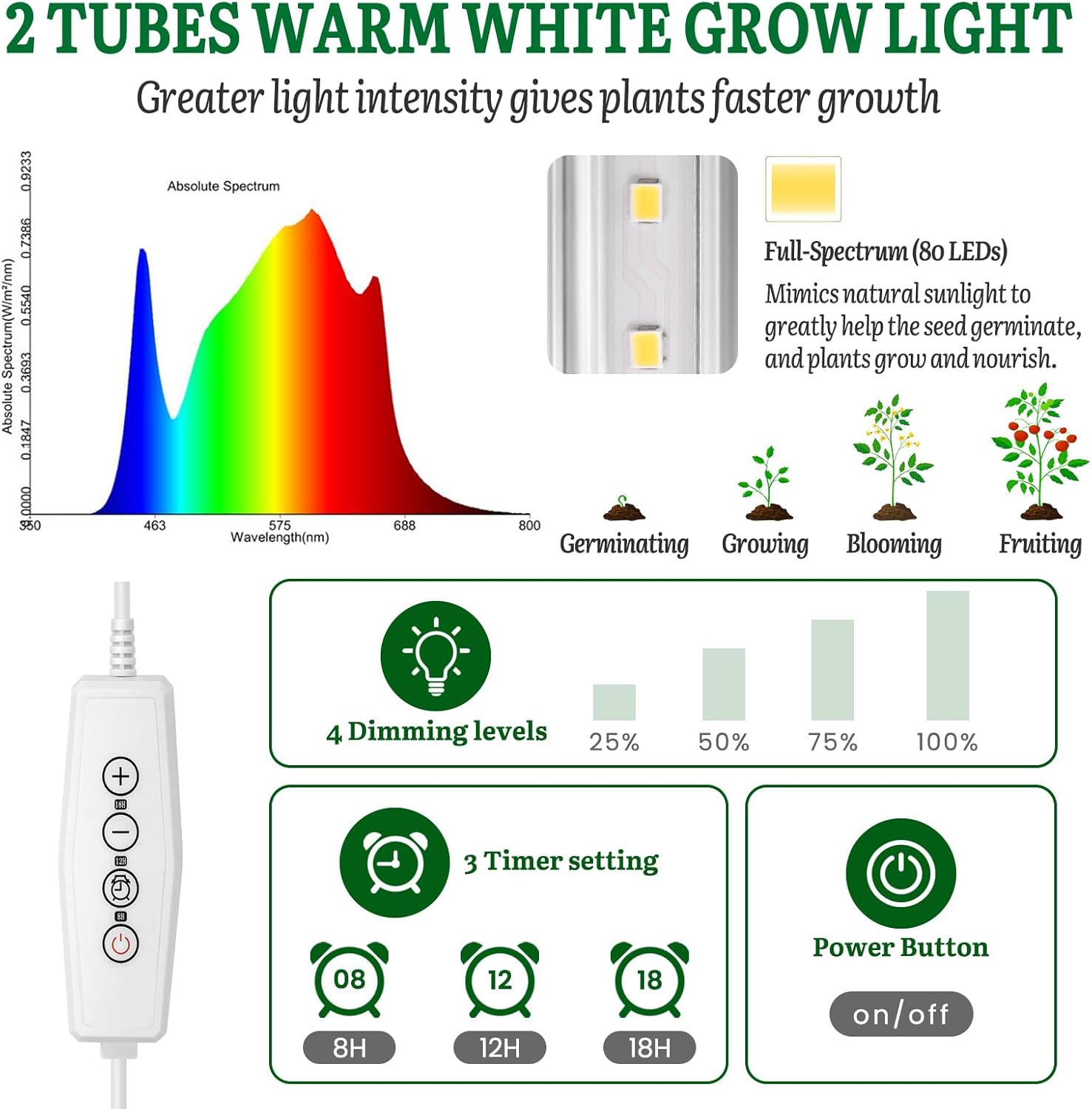 SOLIGT 1020 Size Seed Starter Kit with Grow Light and Heat Mat | 7" Humidity Dome, 6x12 Cell Seed Starter Tray