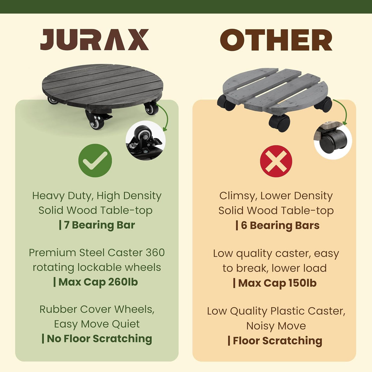 Jurax Wood Plant Caddy with Wheels – Heavy Duty Plant Dolly Holds Up to 286 lbs, 360° Lockable Casters, Rolling Plant