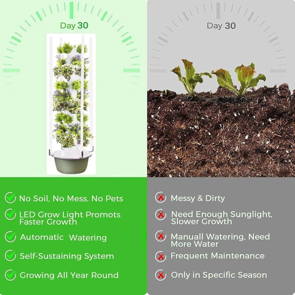 Vertical Hydroponic Grow Tower Aeroponic Tower for Fruits and Vegetables,Hydroponics Growing Kits,for Your Home