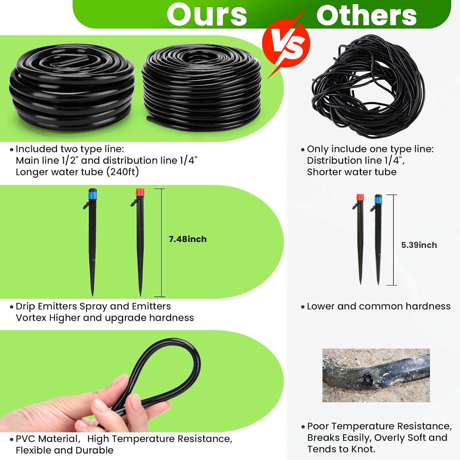 240FT Drip Irrigation System with with 1/2'' 1/4'' Tubing Hose | Automatic Drip Irrigation Kits Quick-Connect for