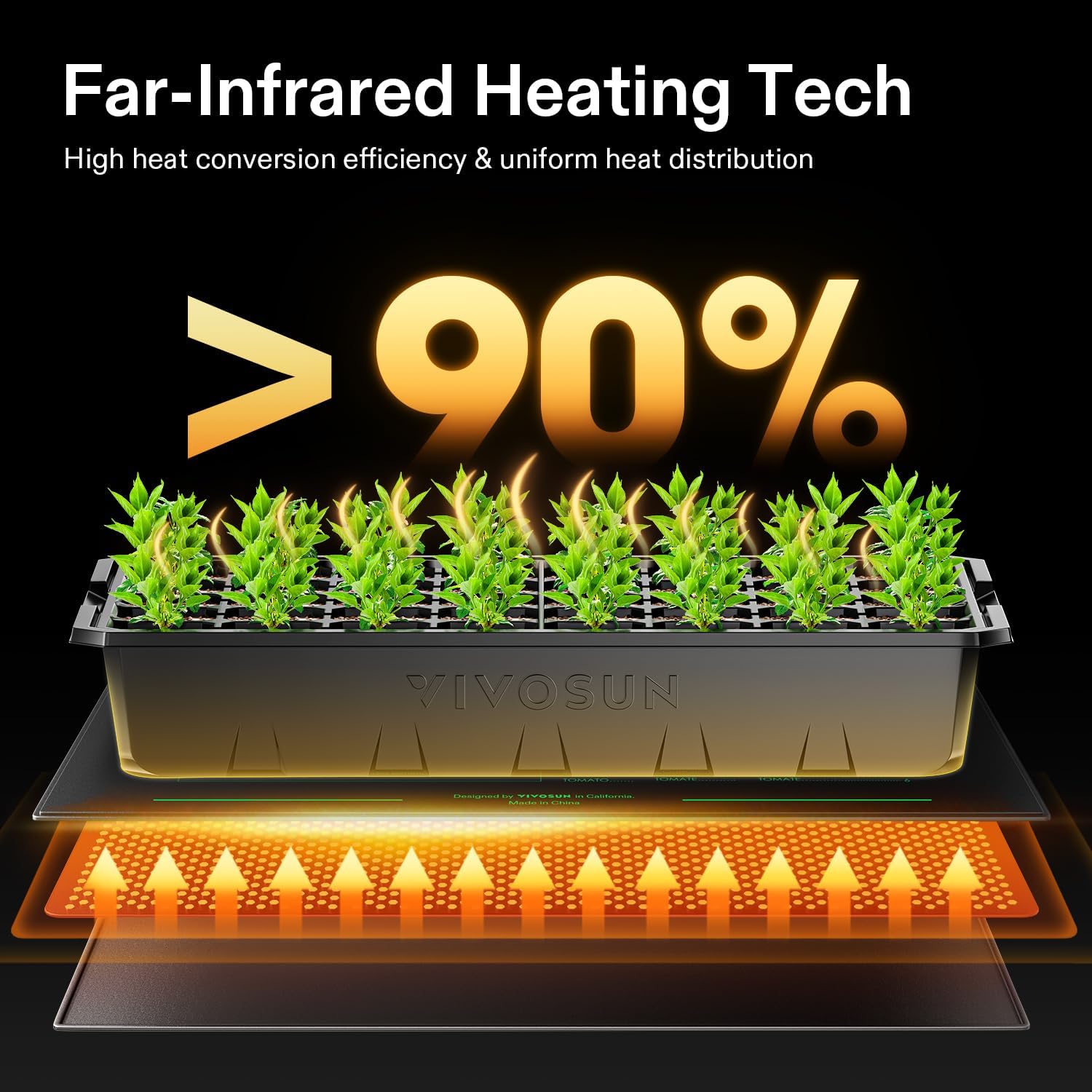 VIVOSUN 20"x20.75" Seedling Heat Mat with Built-in Temperature Controller | UL & MET-Certified Waterproof Plant Heating