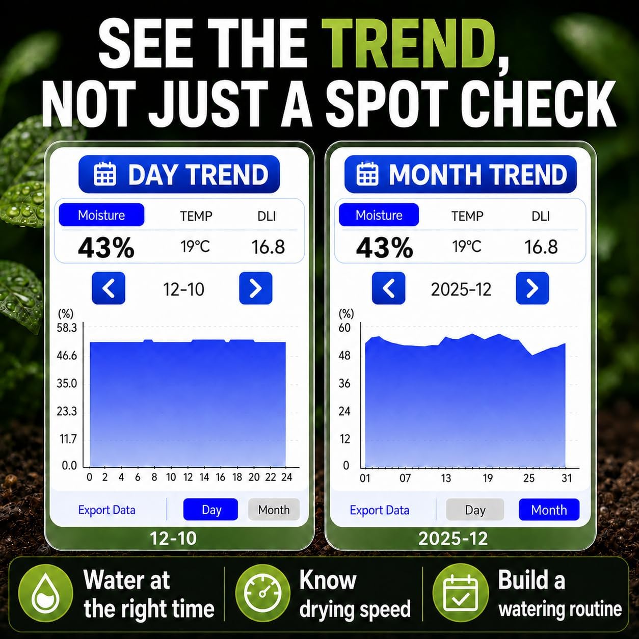 Leave in Soil Moisture Meter, Long Term in Soil Monitoring, Soil Temperature, Sunlight Level Indicator (Full