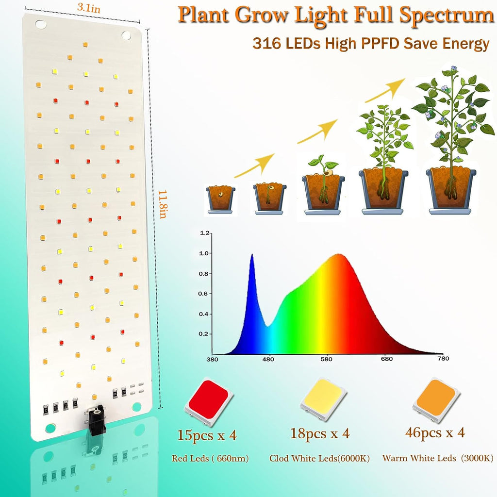Grow Light,40W Ultra-Thin Panel Grow Lights for Indoor Plants,316LEDs Full Spectrum Grow Lights for Under Cabinet