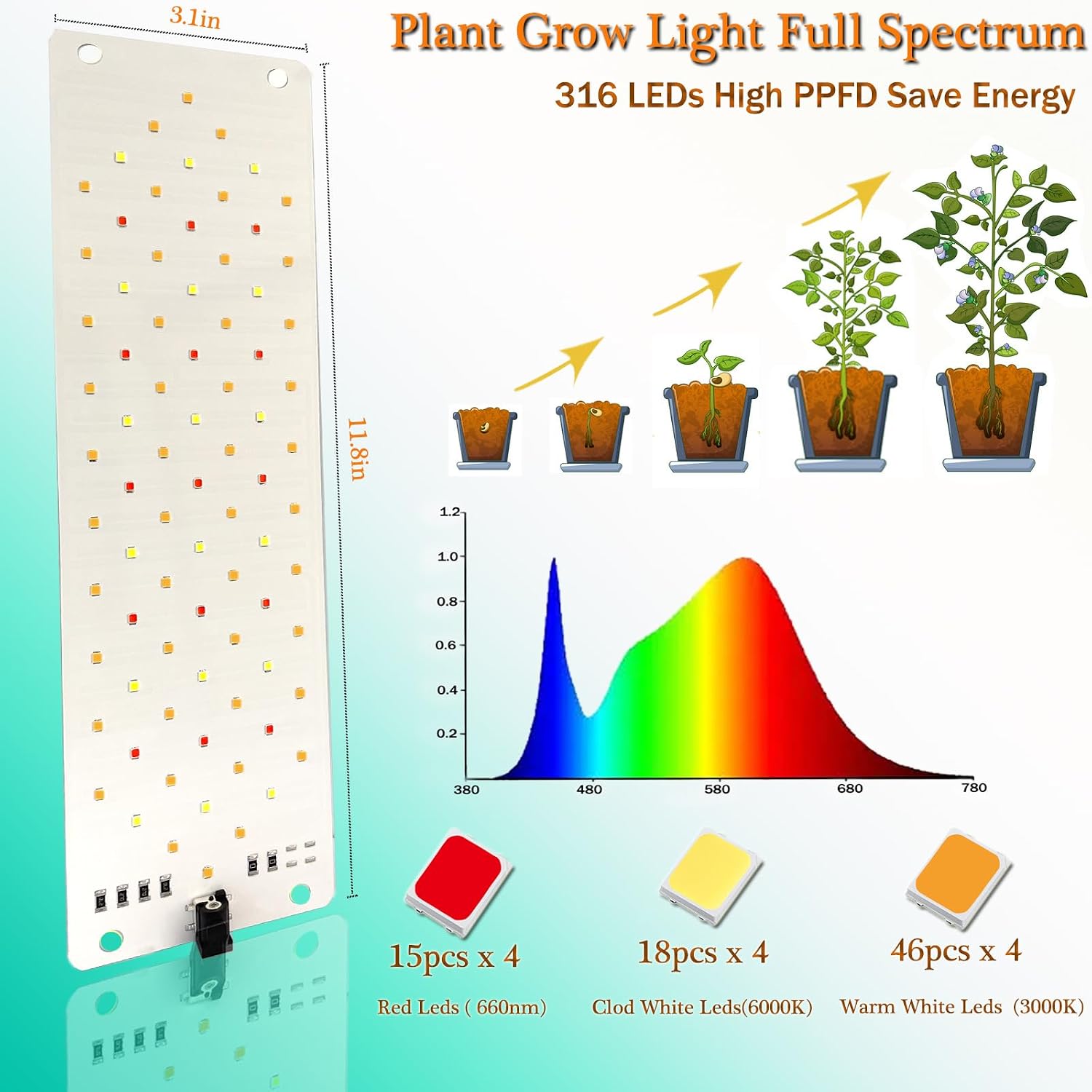 Grow Light,40W Ultra-Thin Panel Grow Lights for Indoor Plants,316LEDs Full Spectrum Grow Lights for Under Cabinet