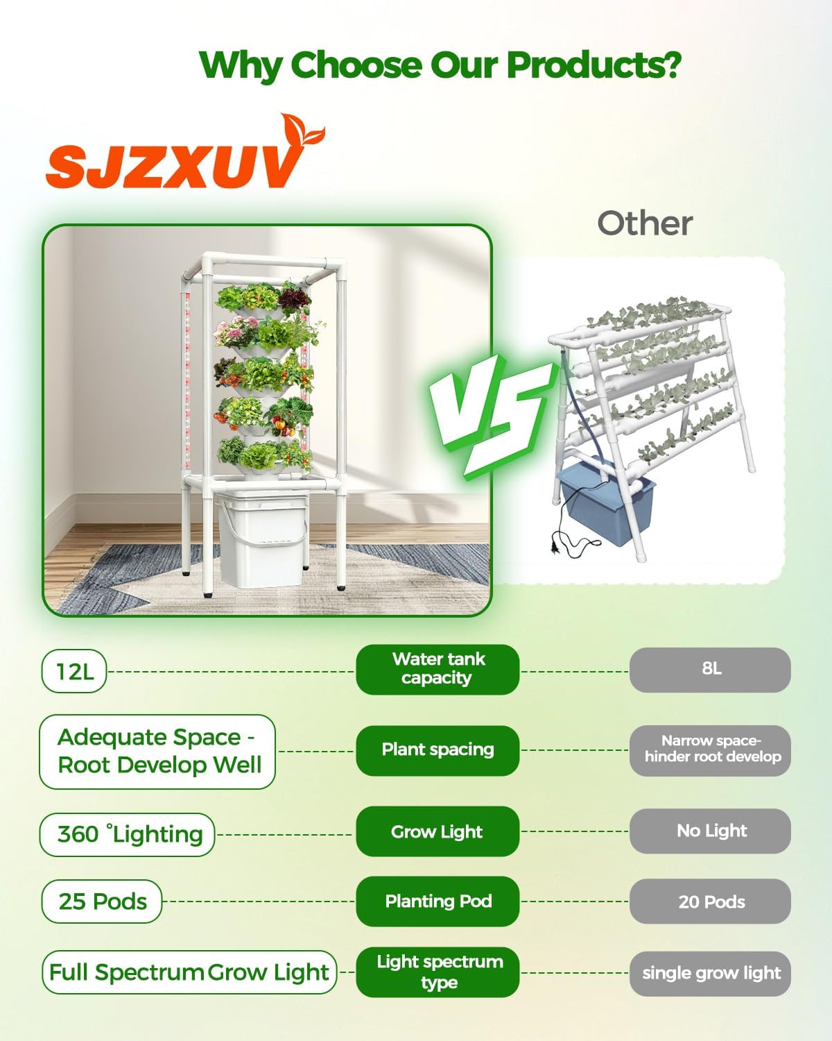 SJZX Hydroponics Growing System, Hydroponic Tower with Full-Spectrum Grow Lights, 5/14Tiers Indoor Outdoor Garden