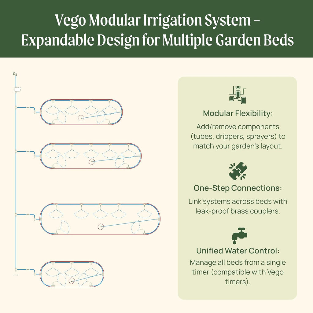 Vego Garden Irrigation Kit - Drip Irrigation System for Raised Garden Beds, Efficient Watering Solution for Vegetables