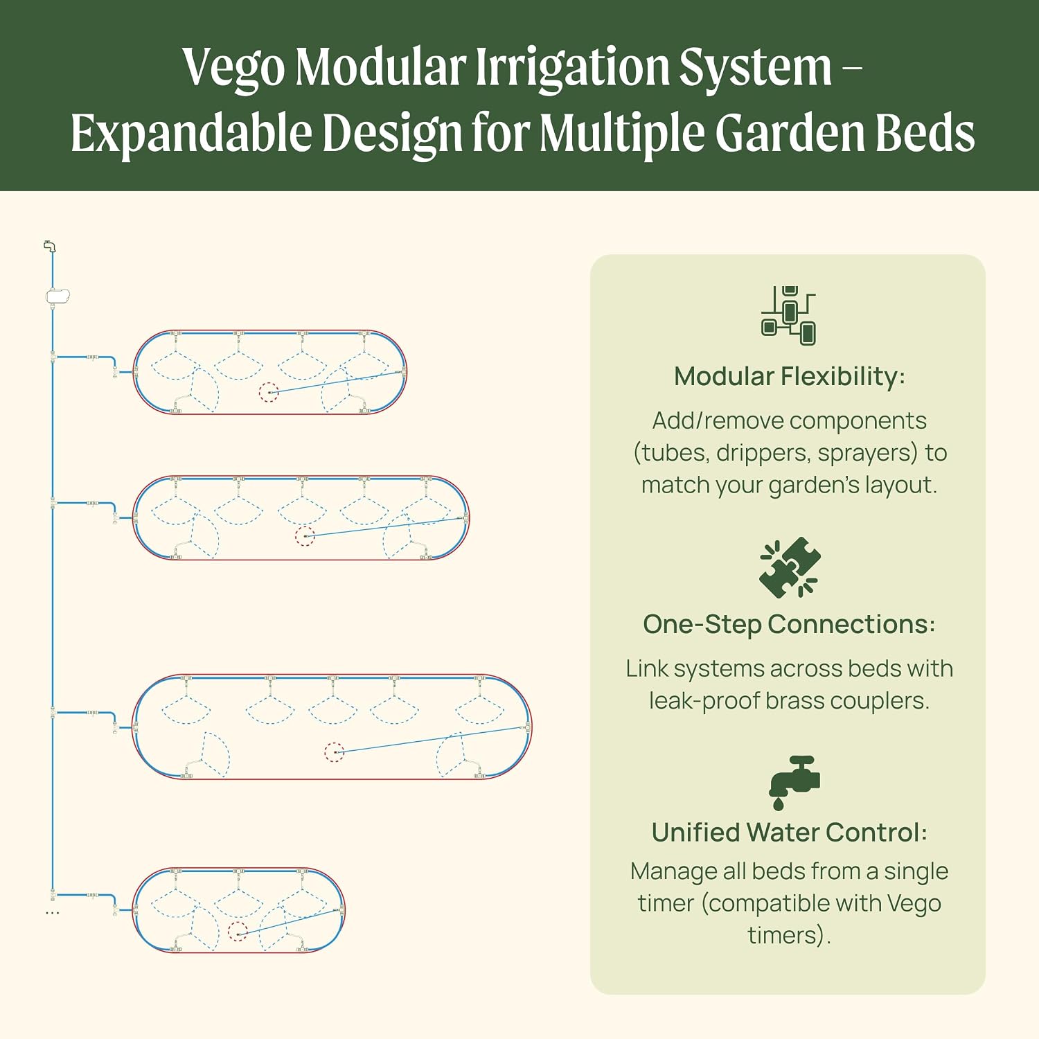 Vego Garden Irrigation Kit - Drip Irrigation System for Raised Garden Beds, Efficient Watering Solution for Vegetables