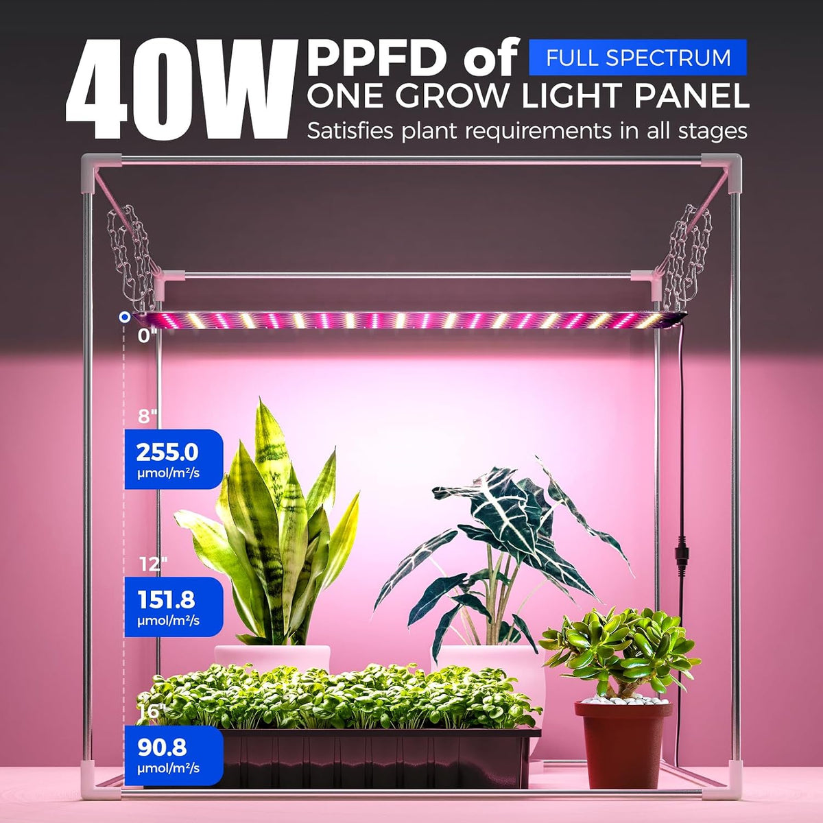 Barrina CX60 Indoor Greenhouse with Grow Light 40W Full Spectrum 23x23x23IN | Seed Starting Indoor Plant Light