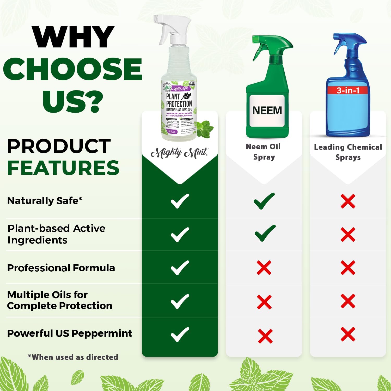 Mighty Mint Peppermint Oil Plant Protection Spray, 16 oz | Insect & Pest Control for Gnats, Spider Mites & Aphids