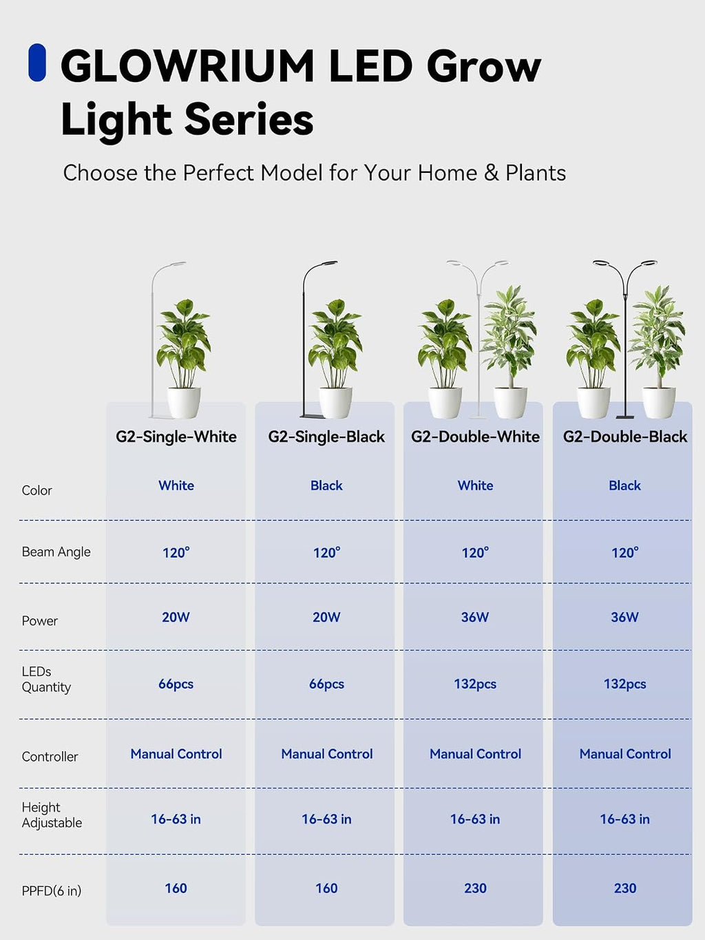 Grow Lights for Indoor Plants,Full Spectrum Plant Light with Stand | 36W Floor Grow Light with Adjustable Height