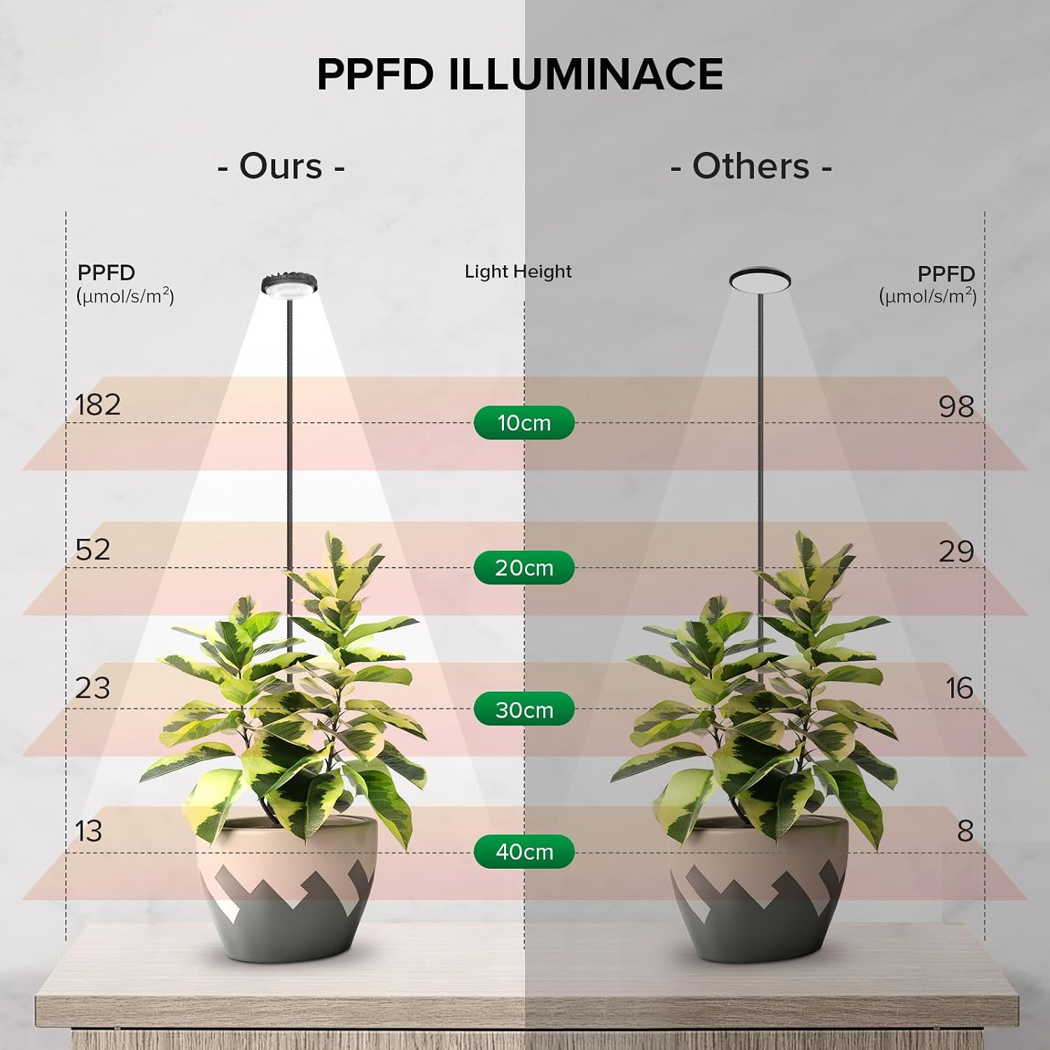 Small Plant Lights for Indoor Growing, Clip On Full Spectrum LED, 2 Pack | 7W Full Spectrum 4000K,25W