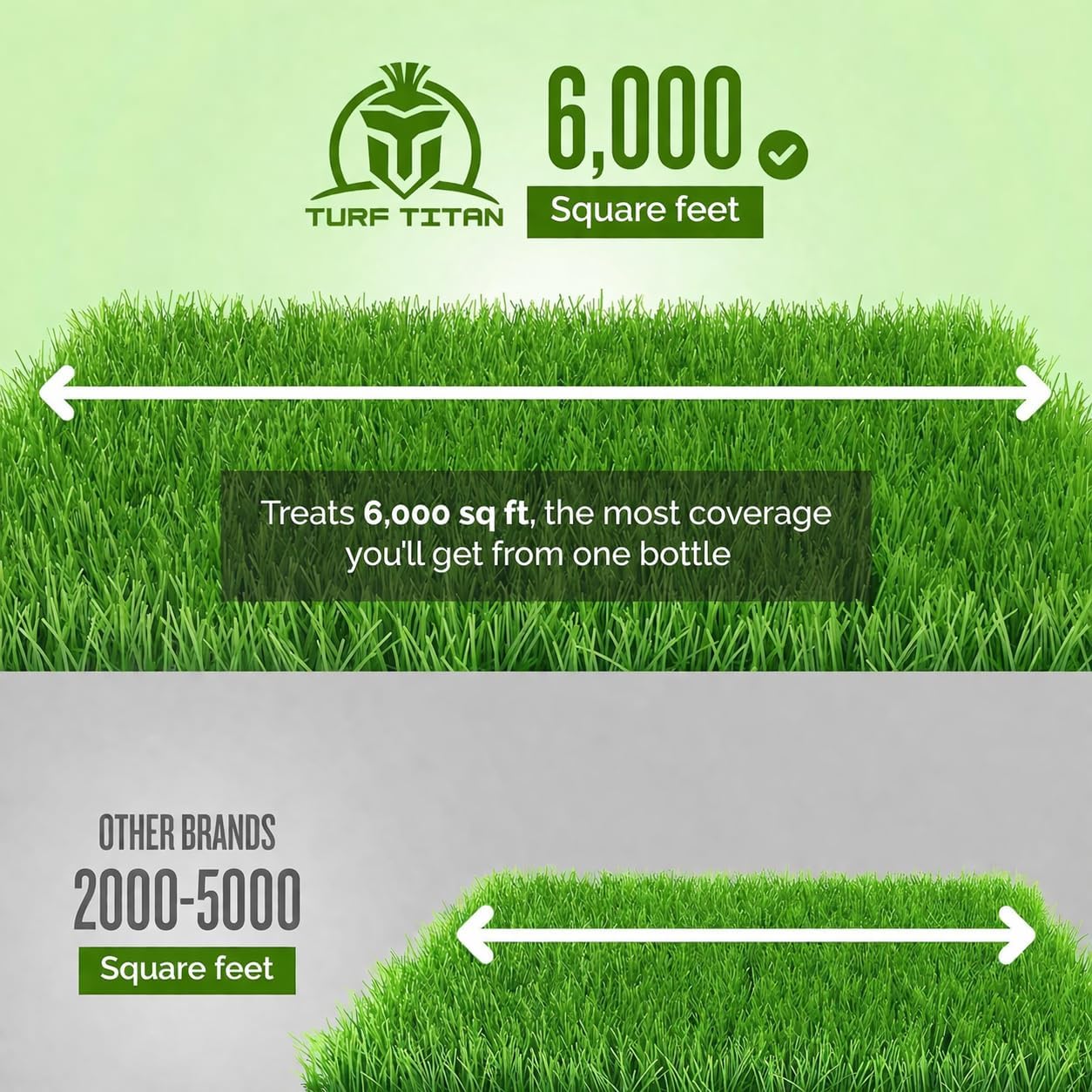 Turf Titan Hydro Holder Soil Wetting Agent for Lawn (32 oz) w/Hose End Sprayer – Improves Water Absorption in Dry &