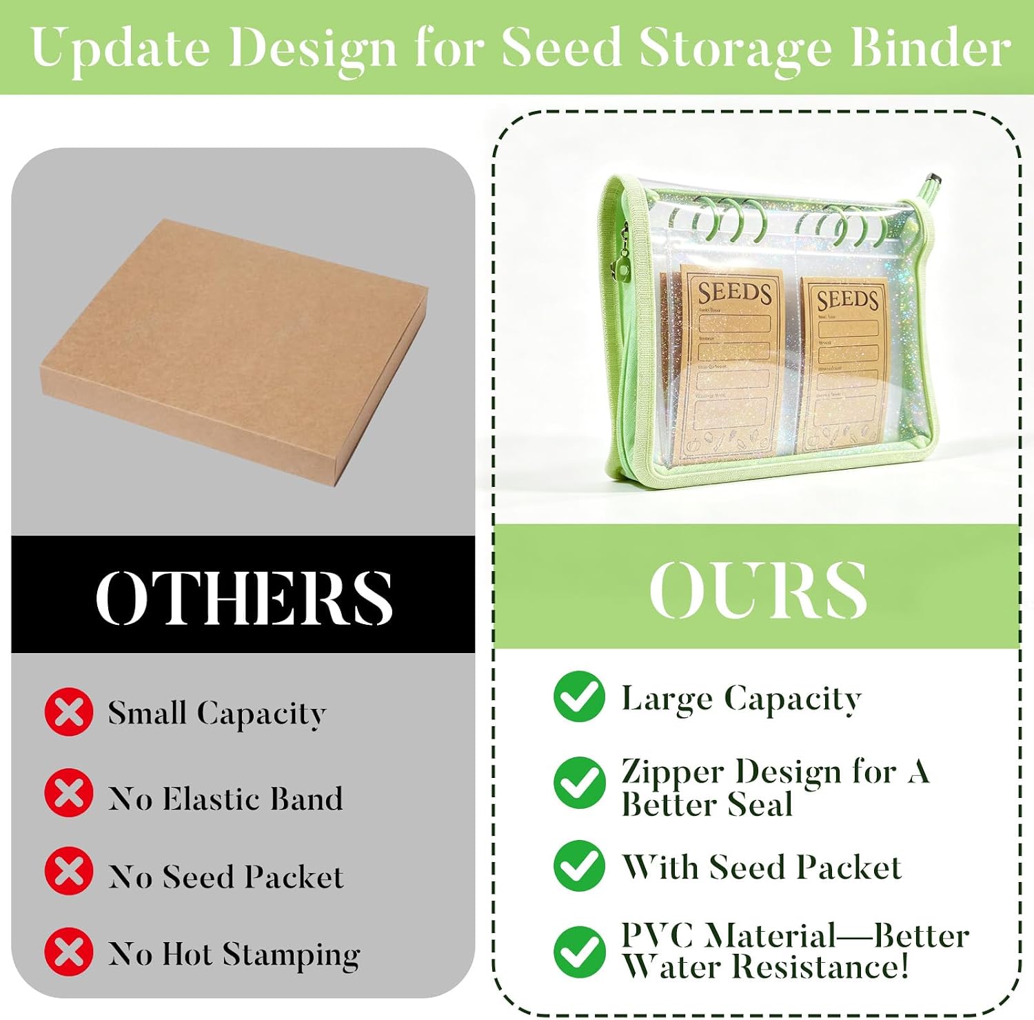 Seed Storage Organizer Binder, Seed Packet Organizer with 160 Pockets(80 Pack Resealable Seed Envelopes),3.9x5.3 Inch