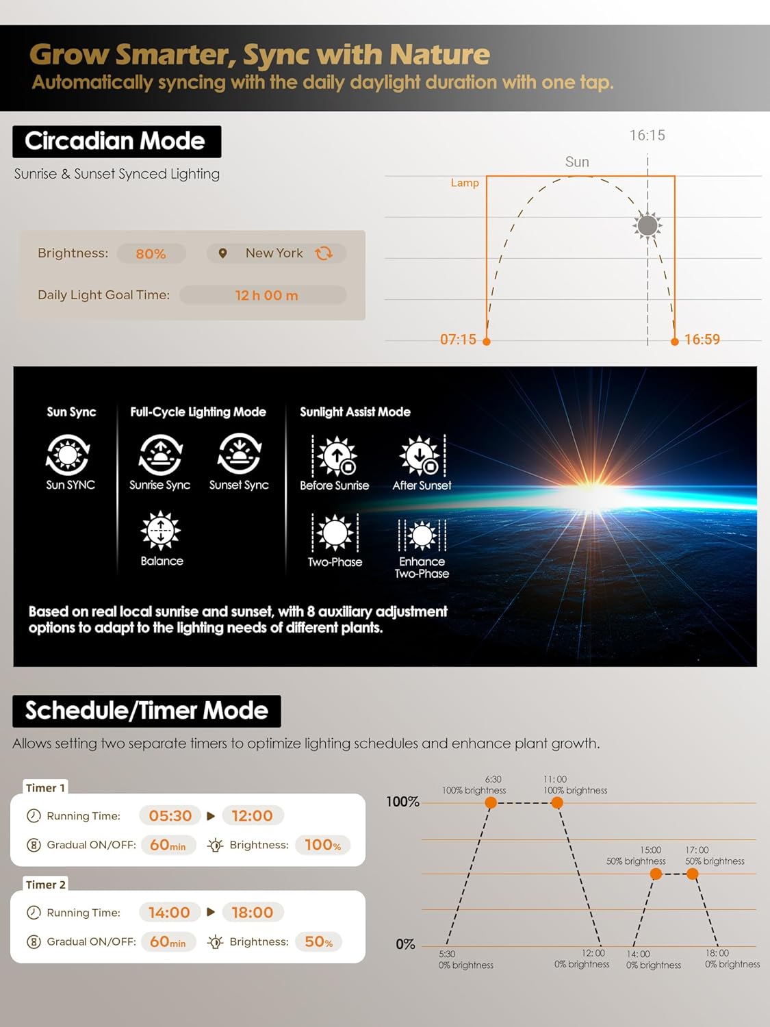 Smart Grow Light for Indoor Plants, Full Spectrum Plant Grow Light | 10W LED Plant Light with 3/9/12 Timer, Smart