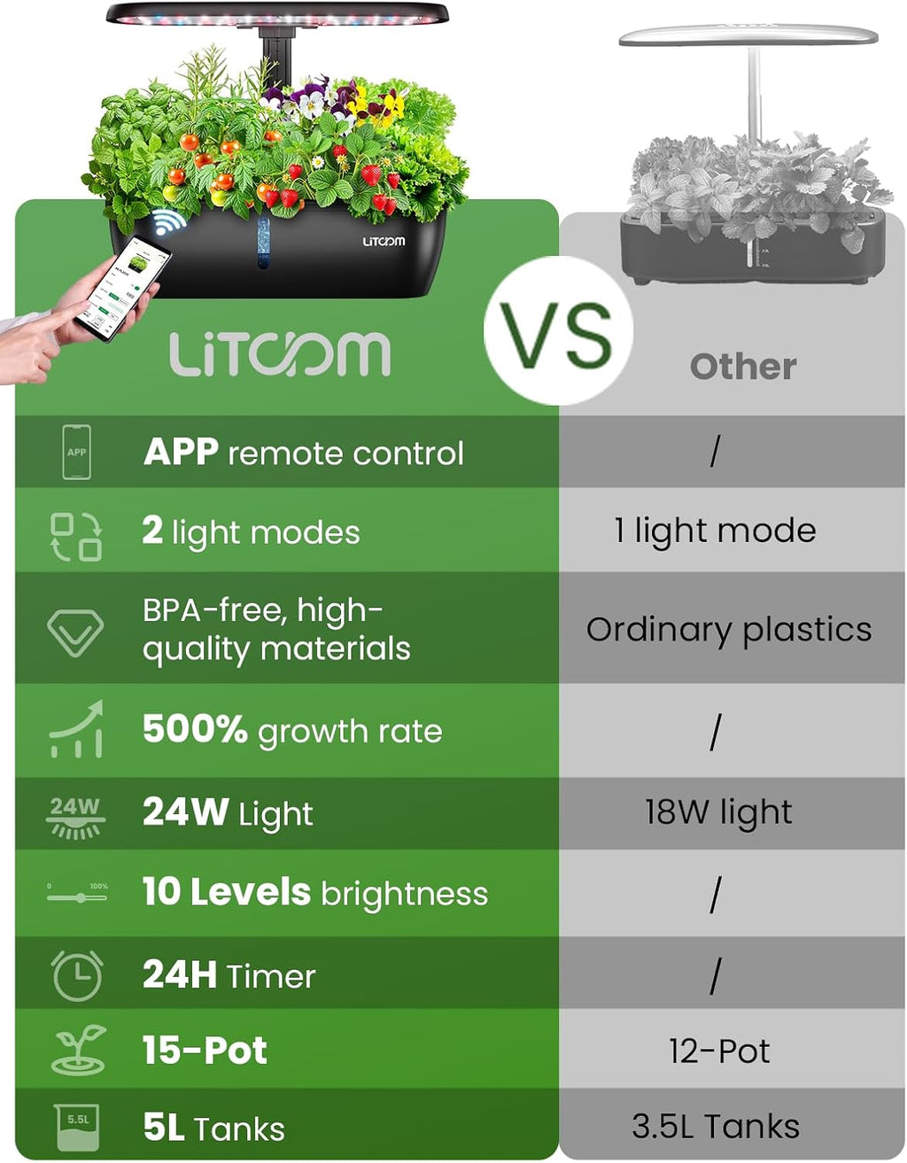 litokam Hydroponics Growing System Kit, 15-Pod Indoor Herb Garden Planter with 24W Grow Light & APP Control, Indoor