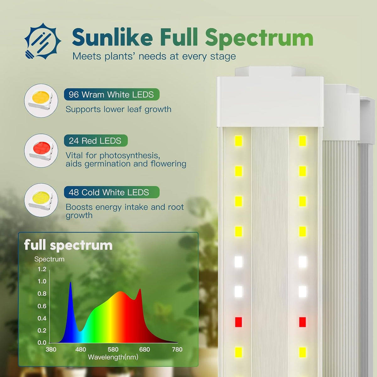 FREELICHT 2Pack 4FT Grow Light for Indoor Plants, 40W=250W, Full Spectrum | Linkable LED Grow Light, Sunlight Plant
