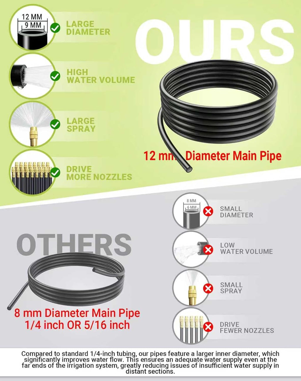 360° Adjustable Drip Irrigation System – Garden Watering Sprinkler System | 12mm Large-Diameter Tubing, Automatic