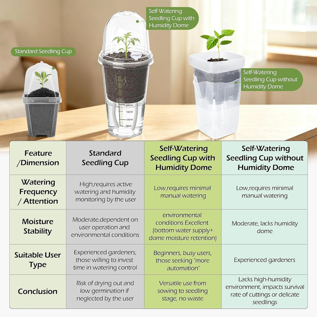 30 Pack 3.5" Self Watering Propagation Pots, Seed Starter Cups with Dome | Large Dual-Layer Clear Pots, Vent Dome