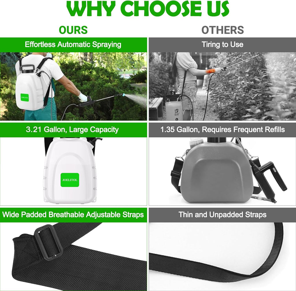 Electric Backpack Sprayer 3.2 Gallon, Battery Powered Lawn Sprayer with Ergonomic Design, USB Rechargeable Handle
