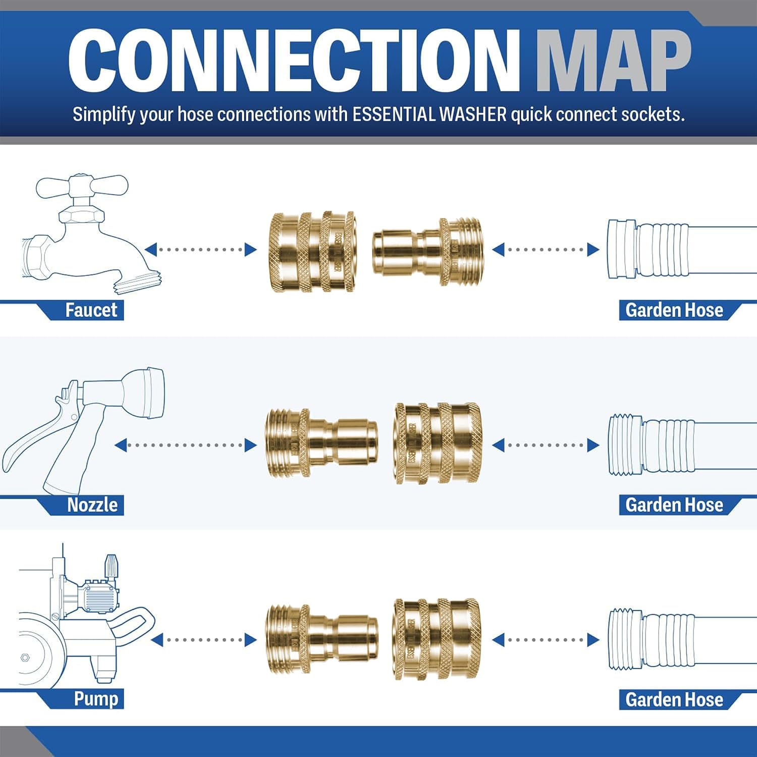 ¾” Brass Garden Hose Quick Connect Fittings | 1 Coupler & 3 Plugs Set