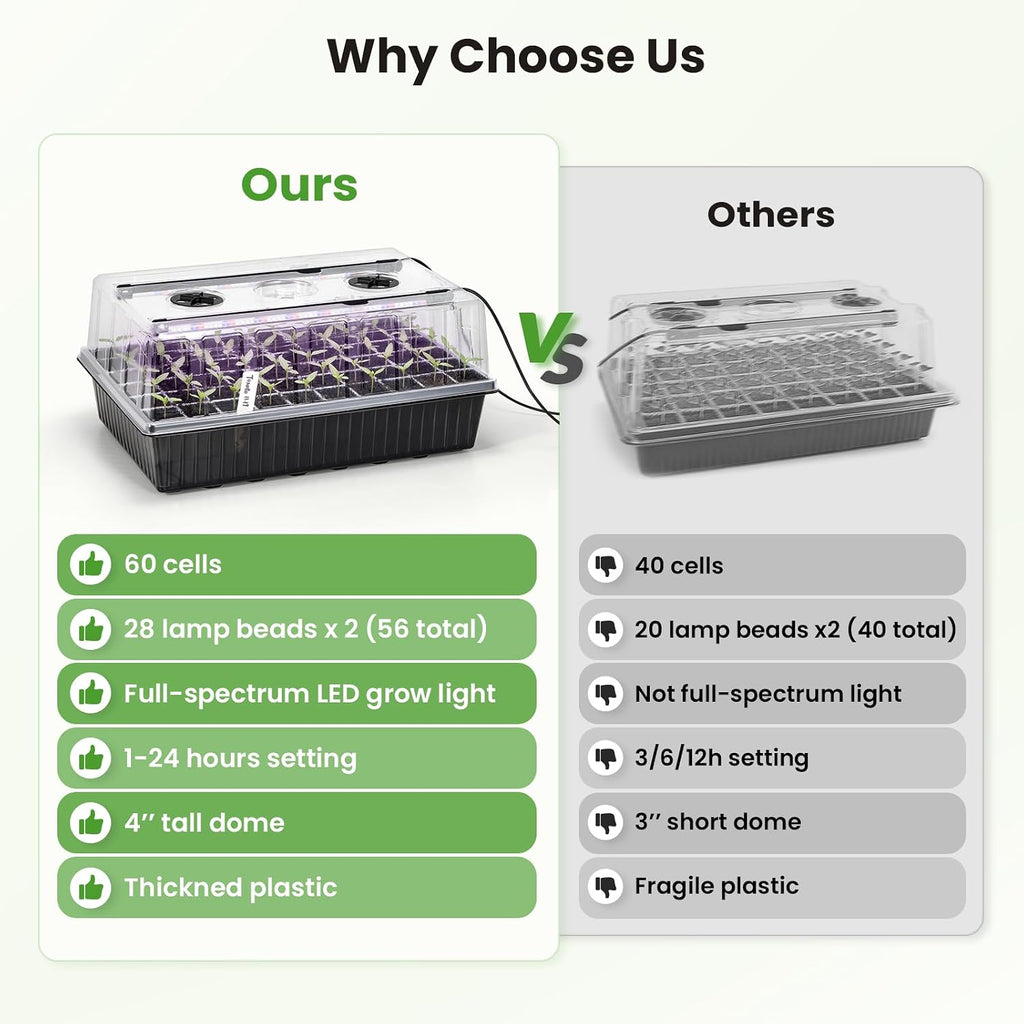 BAOSHISHAN Seed Starter Tray with Grow Light - 60 Cells Self-Watering | 24/7 LED Grow Light, 4'' Humidity Dome, Ideal