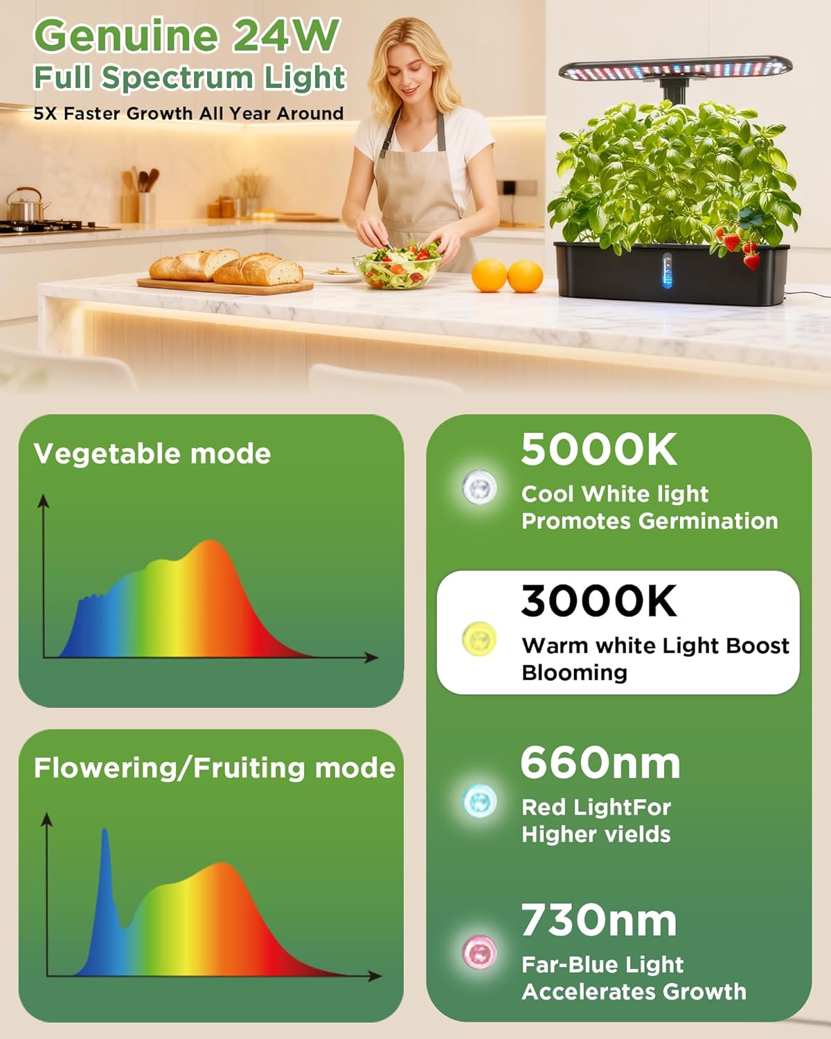 Hydroponics Growing System Kits,Smart Indoor Herb Garden with 24W LED Grow Light Planting Height Adjustablewith,12 Pods