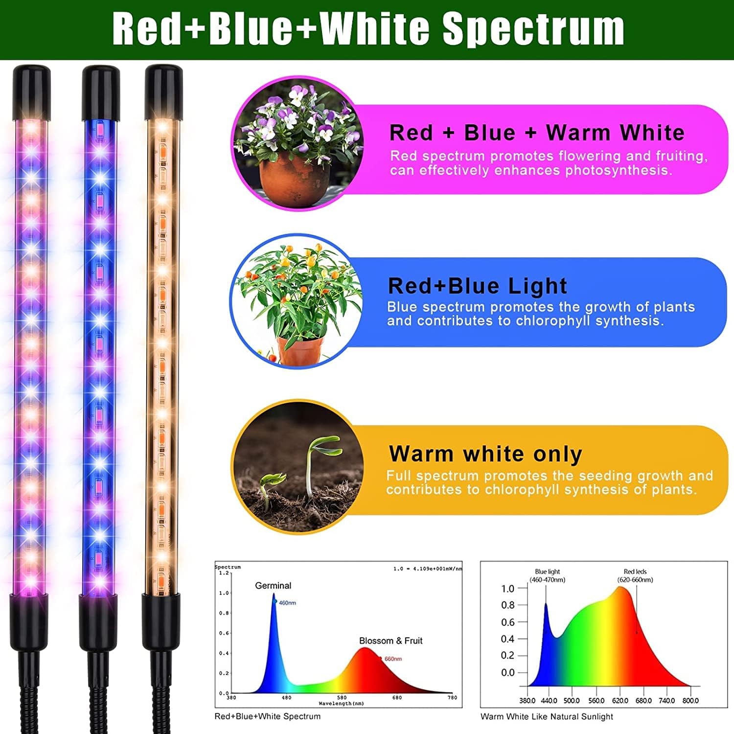 yentbokj Grow Lights for Indoor Plants,5 Heads Red Blue White Full Spectrum Plant Light with 15-60" Adjustable Tripod