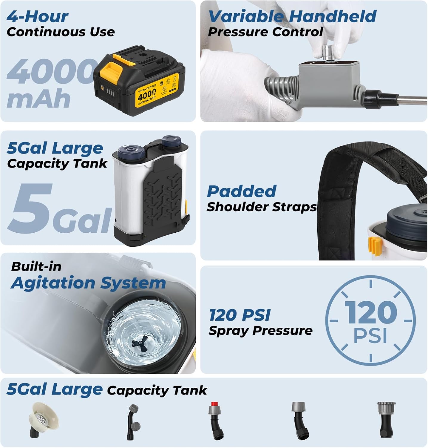 JESIMAIK Backpack Sprayer with Agitator, 120 PSI Handle-Mounted Pressure Control, 4.8 Gallon, 4.0Ah Battery Powered
