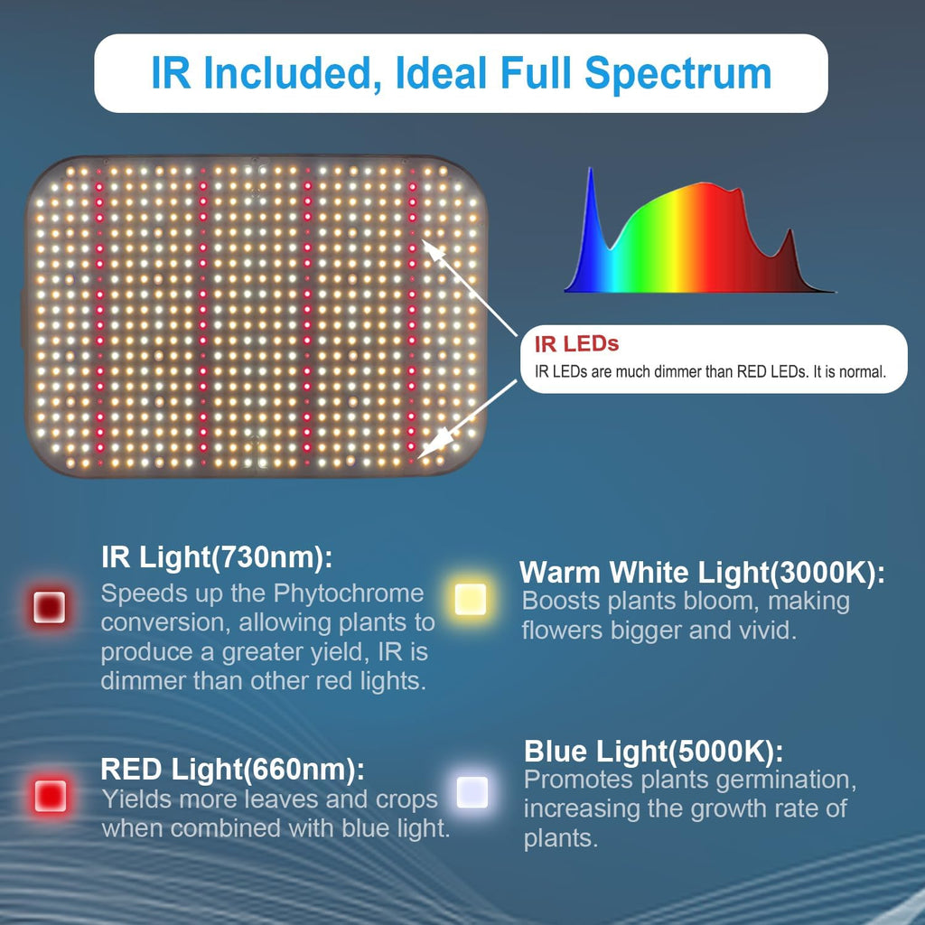 FECiDA 600W Equivalent Grow Light, 65W True Power, 0–100% Dimmable | Full Spectrum LED Grow Lights for Indoor Plants