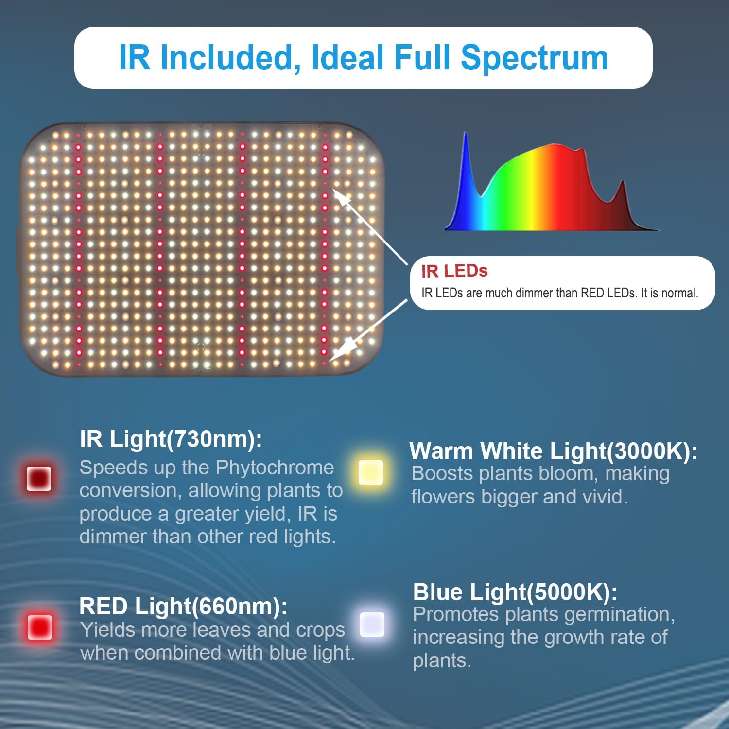 FECiDA 600W Equivalent Grow Light, 65W True Power, 0–100% Dimmable | Full Spectrum LED Grow Lights for Indoor Plants