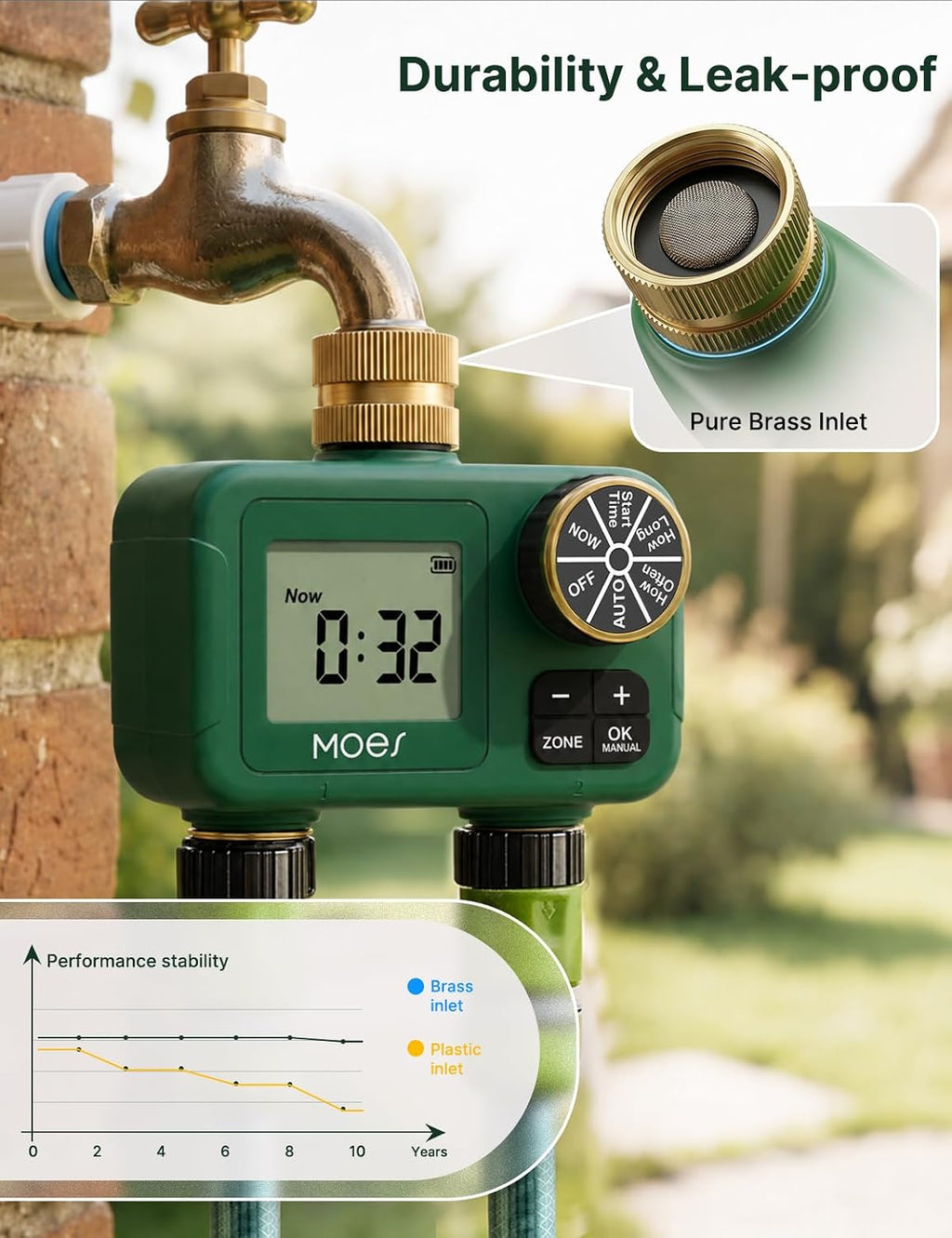 MOES 2-Zone Water Timer for Garden Lawn Hose, Brass 3/4 Inlet & Outlets | Independent Dual-Outlet Sprinkler Timer