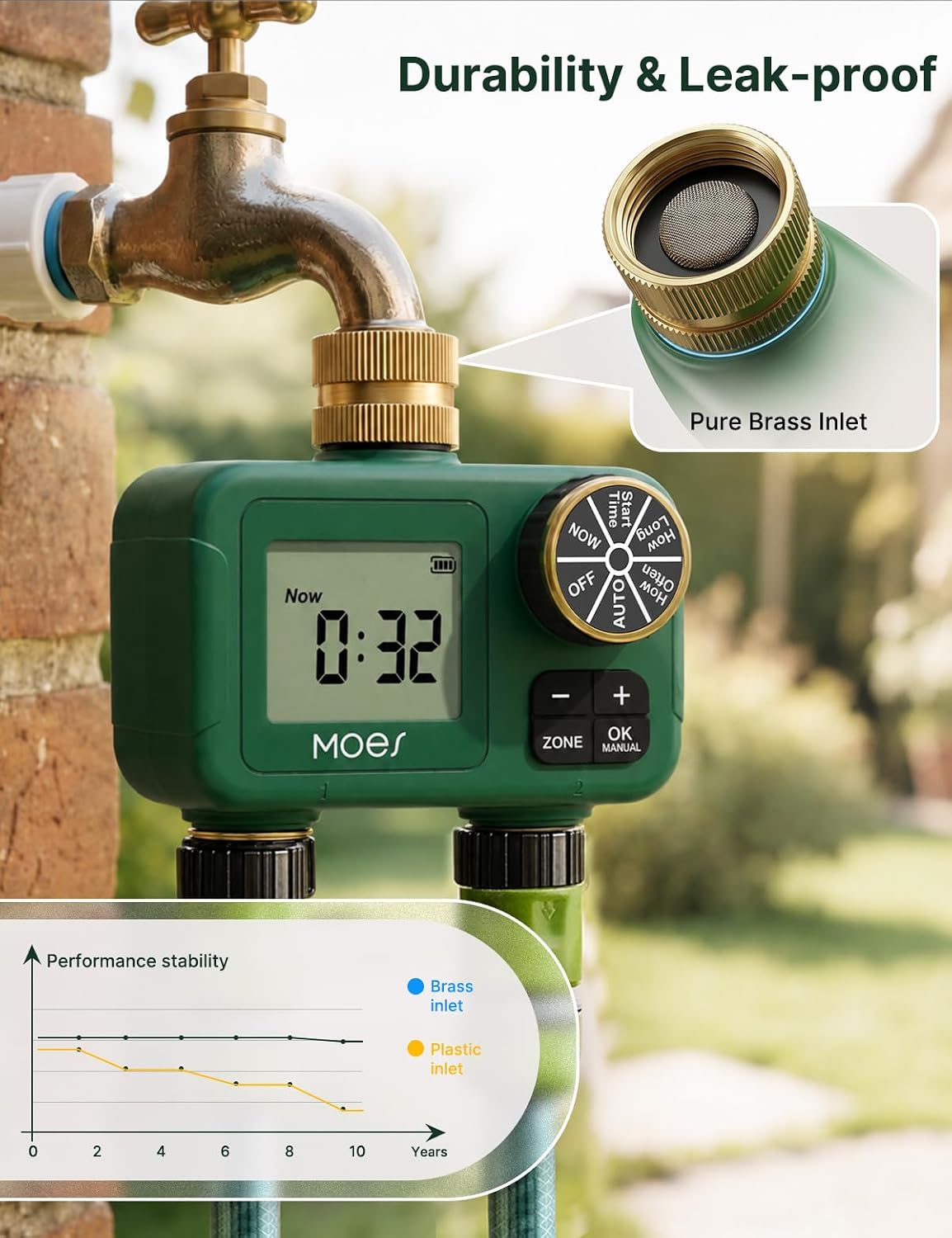 MOES 2-Zone Water Timer for Garden Lawn Hose, Brass 3/4 Inlet & Outlets | Independent Dual-Outlet Sprinkler Timer