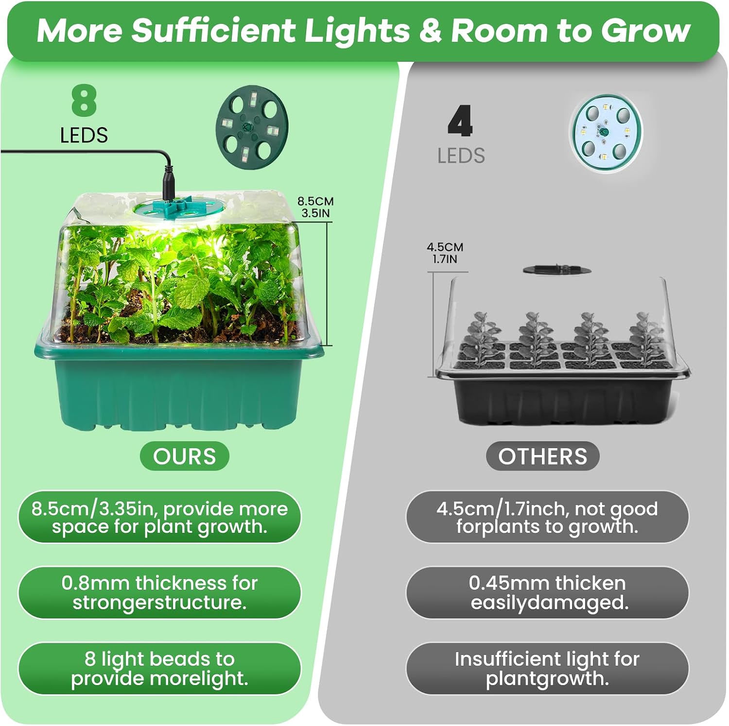 Seed Starter Trays with Grow Lights, 72 Cells Seed Starter Kit with Lights, 3 Lighting Mode, 4 Timing Set, Germination
