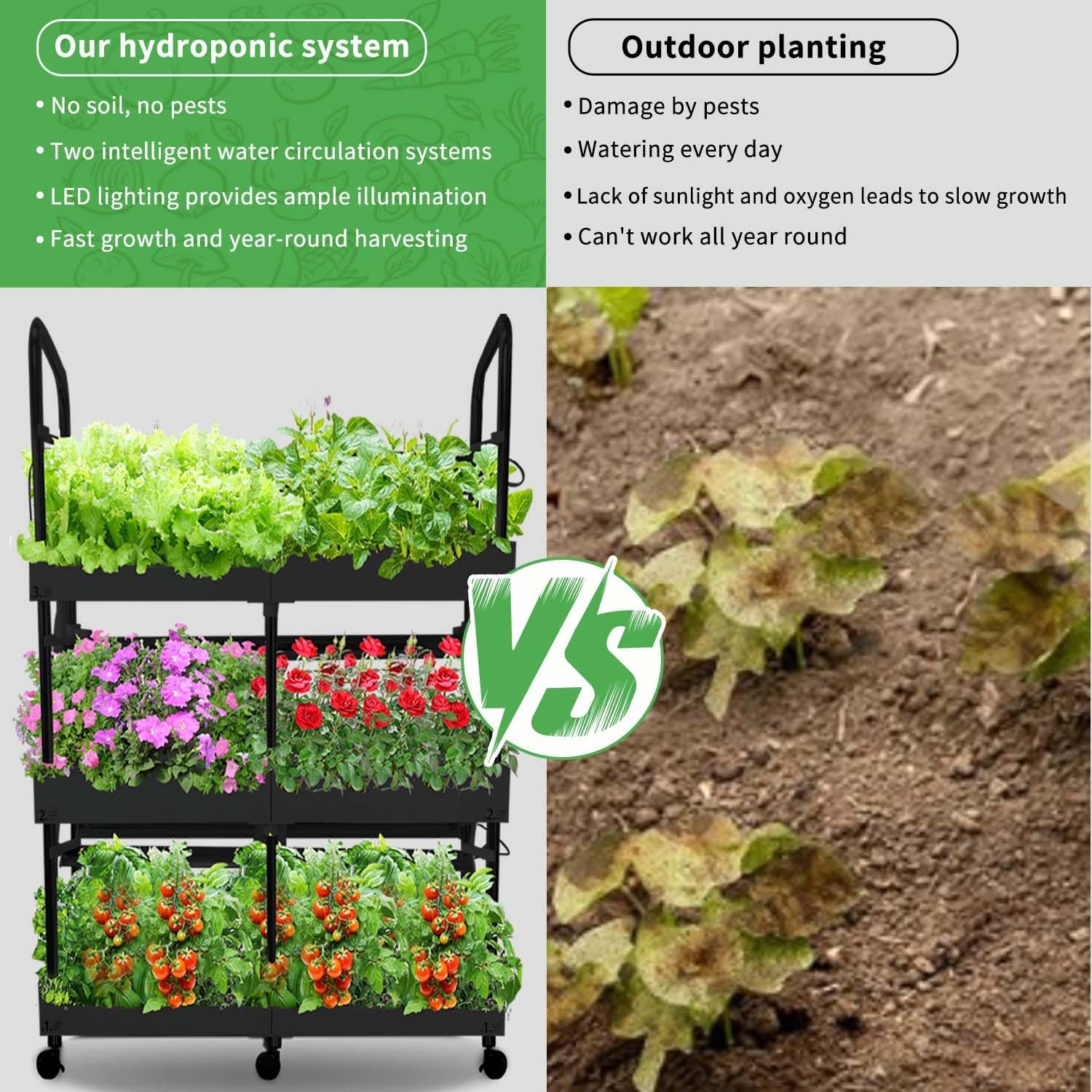 3-Tier Hydroponics Growing System, 88 Pods with LED Grow Lights | 3-tier, dual pump, dual medium, 88 pods, full