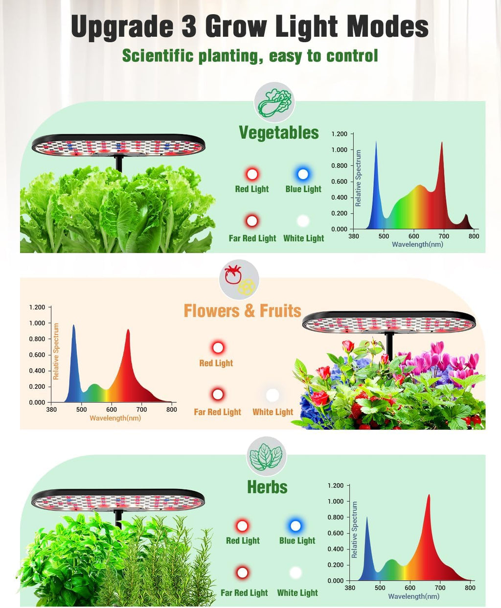 Growell Hydroponics Growing System Kit, 16 Pods Indoor Garden with 28W Full Spectrum LED Grow Light, Auto Timer, 3