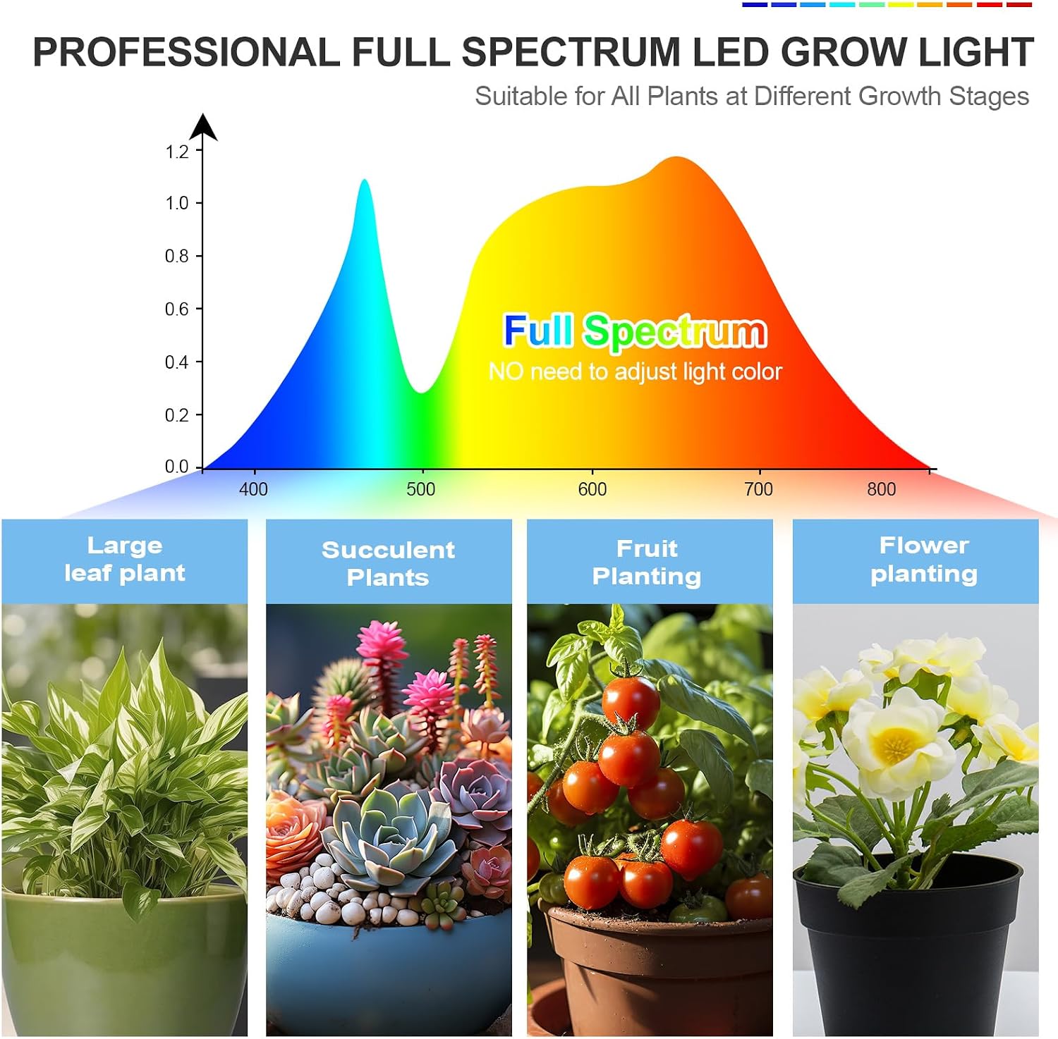 3Head Tabletop Grow Lights for Indoor Plants, Seed Starting, Vegetables, Bonsai, Bright Desk Plant Growing Lamps