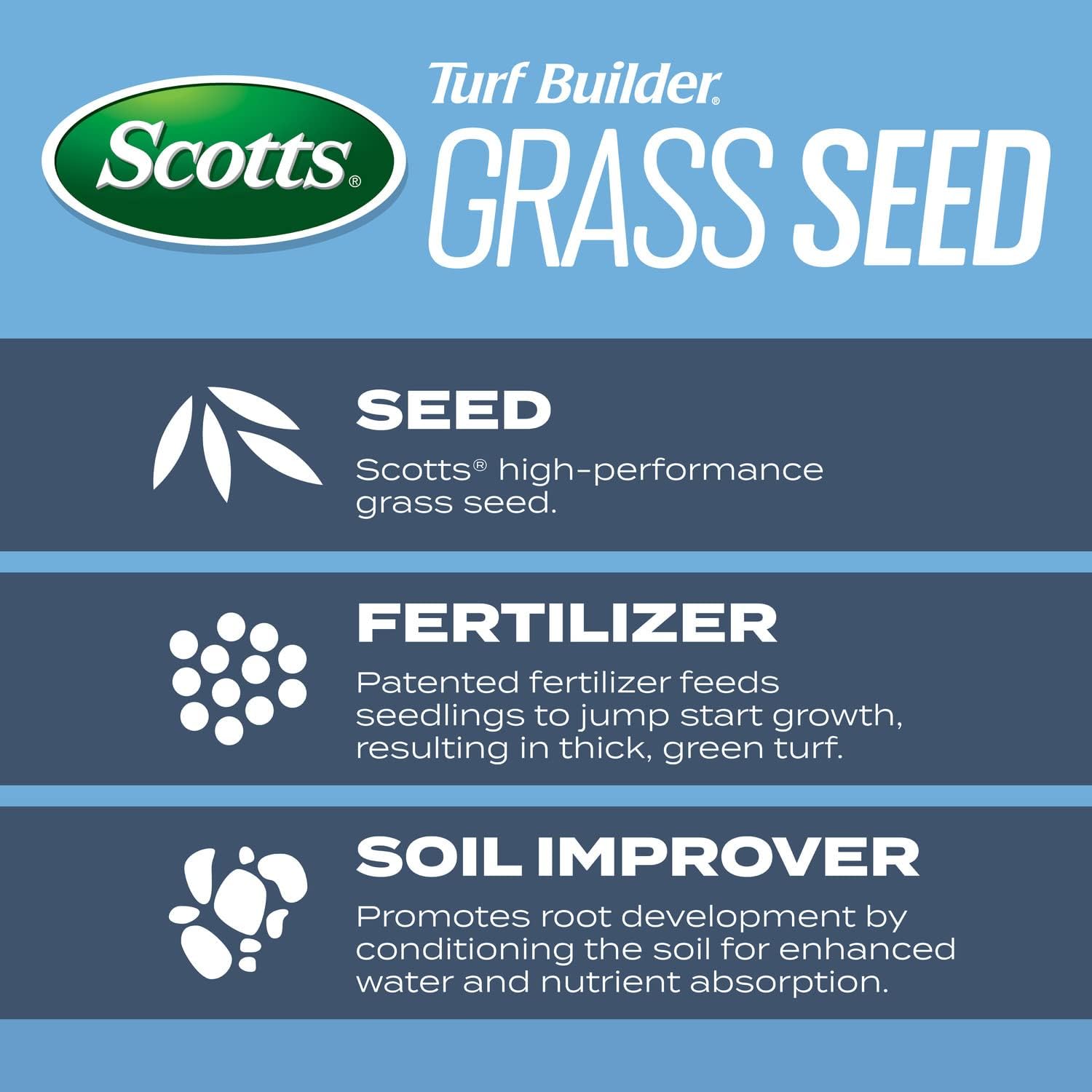 Scotts Turf Builder Grass Seed Kentucky Bluegrass Mix, 5.6 lbs. | Grass Seed Plus Lawn Fertilizer and Soil Improver