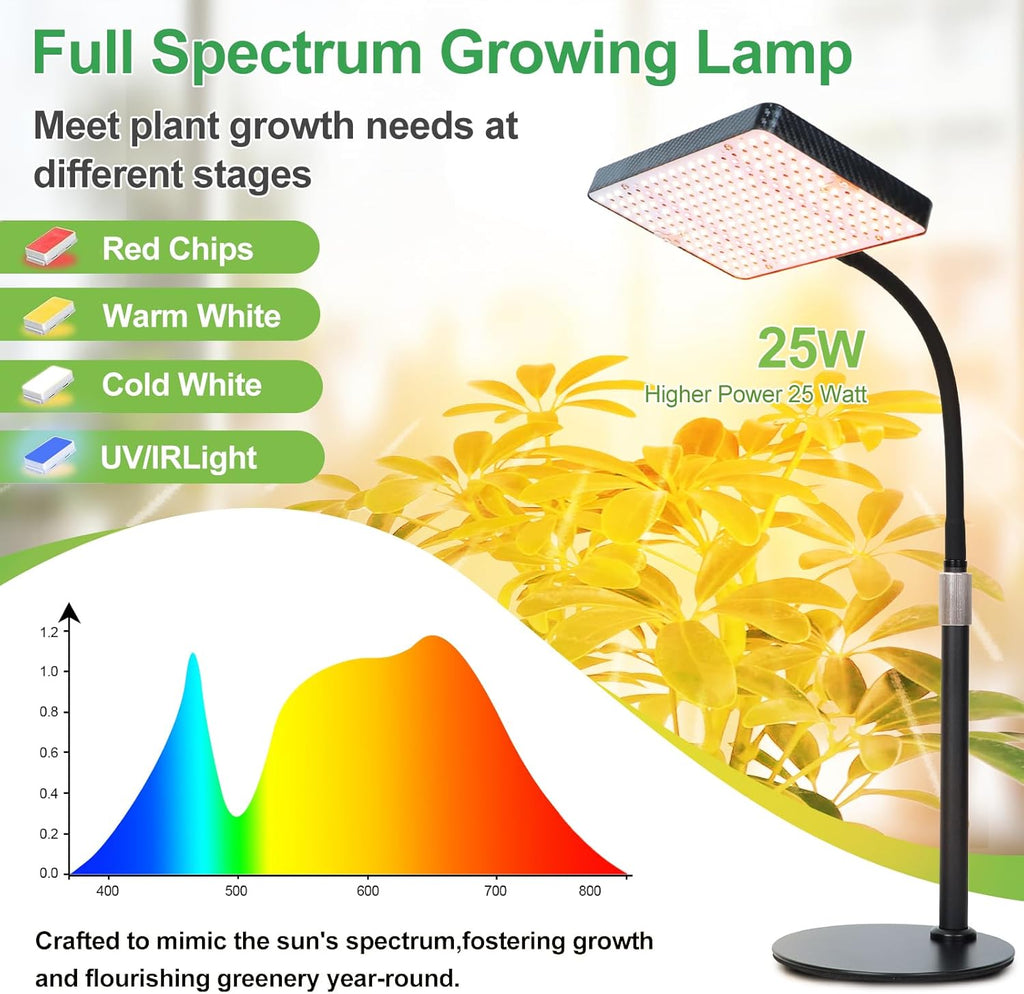2026 Tabletop Grow Lights for Indoor Plants, Seed Starting, Bonsai, 4/8/12/16/20H Timer, 25 Watt Power Draw, Bright