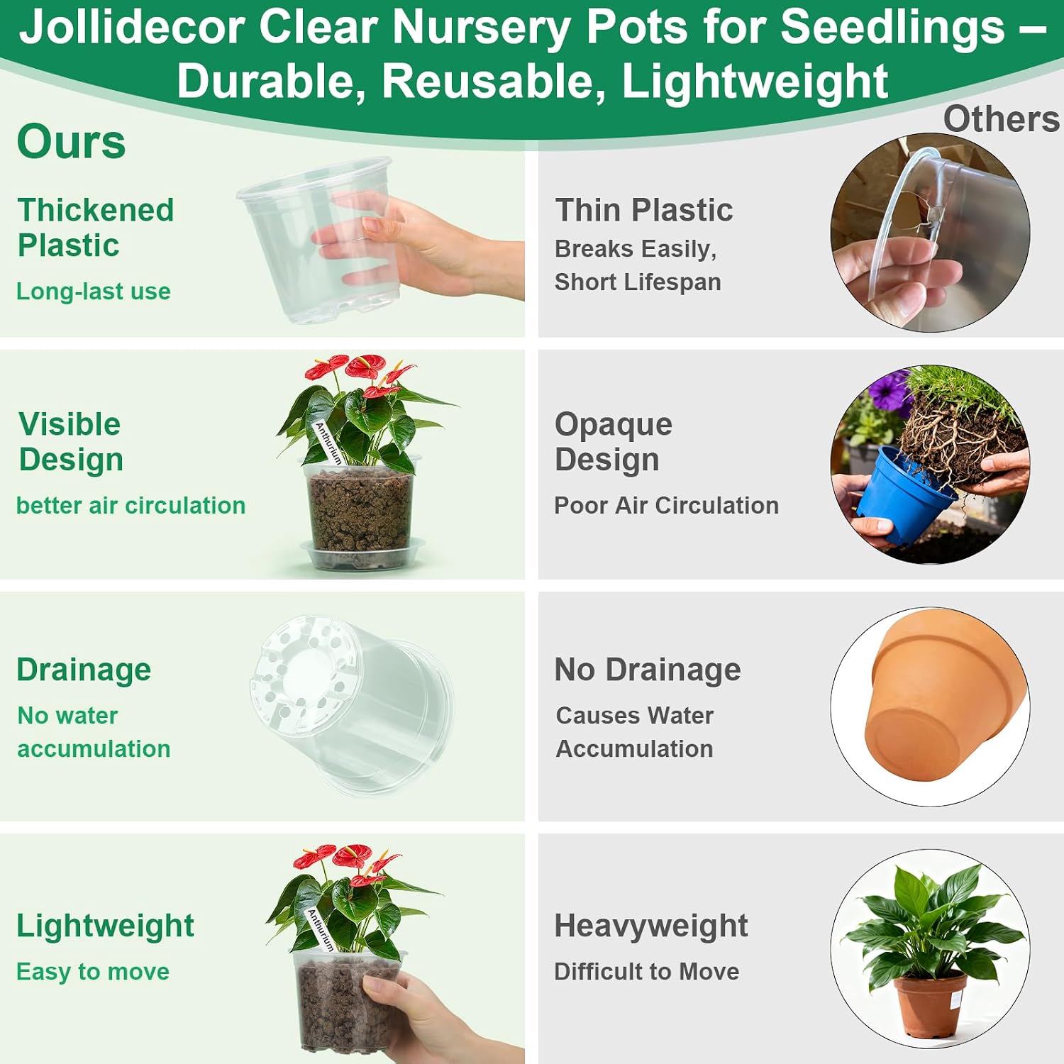 142Pcs Clear Plastic Nursery Pots with Drainage Holes and Saucers, 45Packs 3/4/5/6/7Inch Seedling Starter Flower Pots