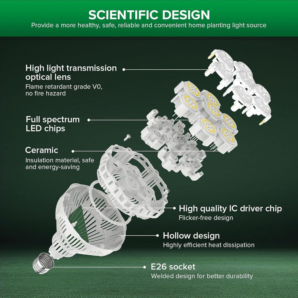 SANSI Dimmable Grow Light Bulb Full Spectrum, 40W Grow Bulb with Remote | (600 Watt Equiv) Auto On Off Timing, Energy