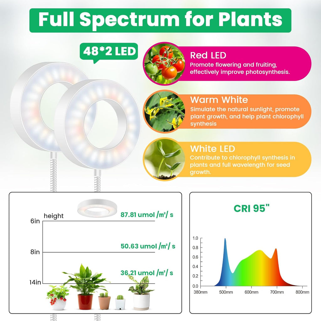 Wiaxulay Plant Grow Light Indoor Growing, 3.5in Clip Full Spectrum 2 Pack | 192 LEDs Halo Plant Lights 6000K+660nm